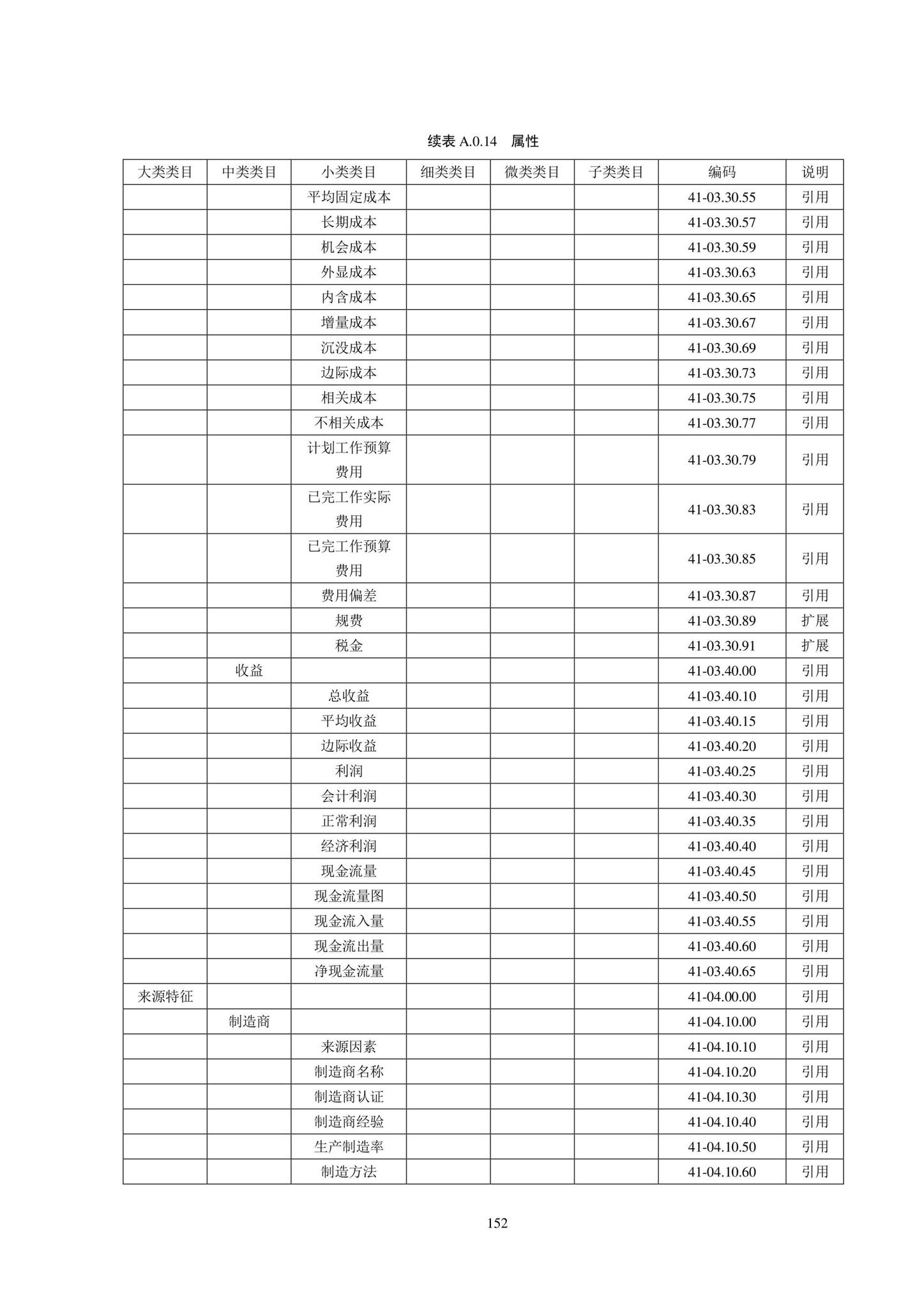 SJG102-2021--城市轨道交通工程信息模型分类和编码标准