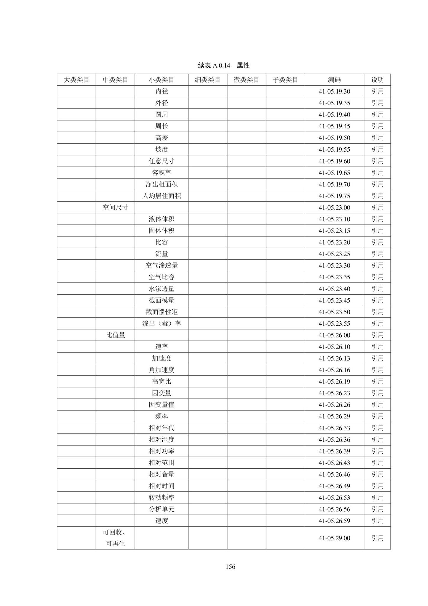 SJG102-2021--城市轨道交通工程信息模型分类和编码标准