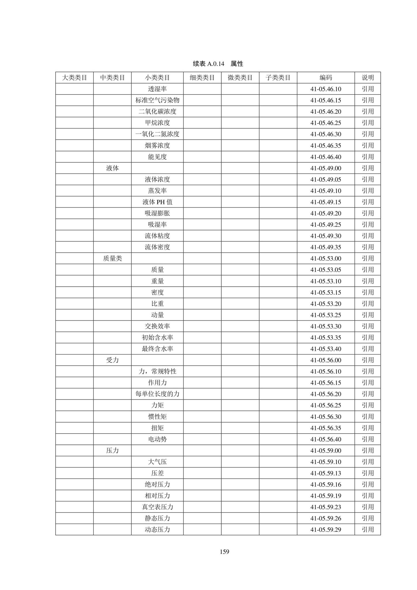 SJG102-2021--城市轨道交通工程信息模型分类和编码标准