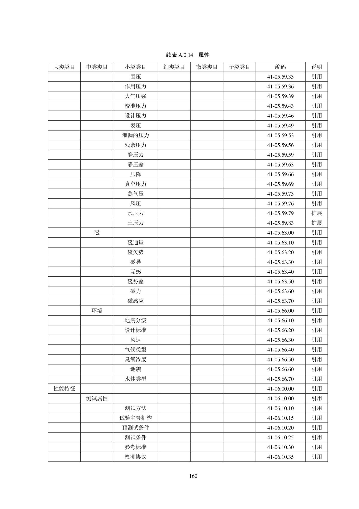 SJG102-2021--城市轨道交通工程信息模型分类和编码标准