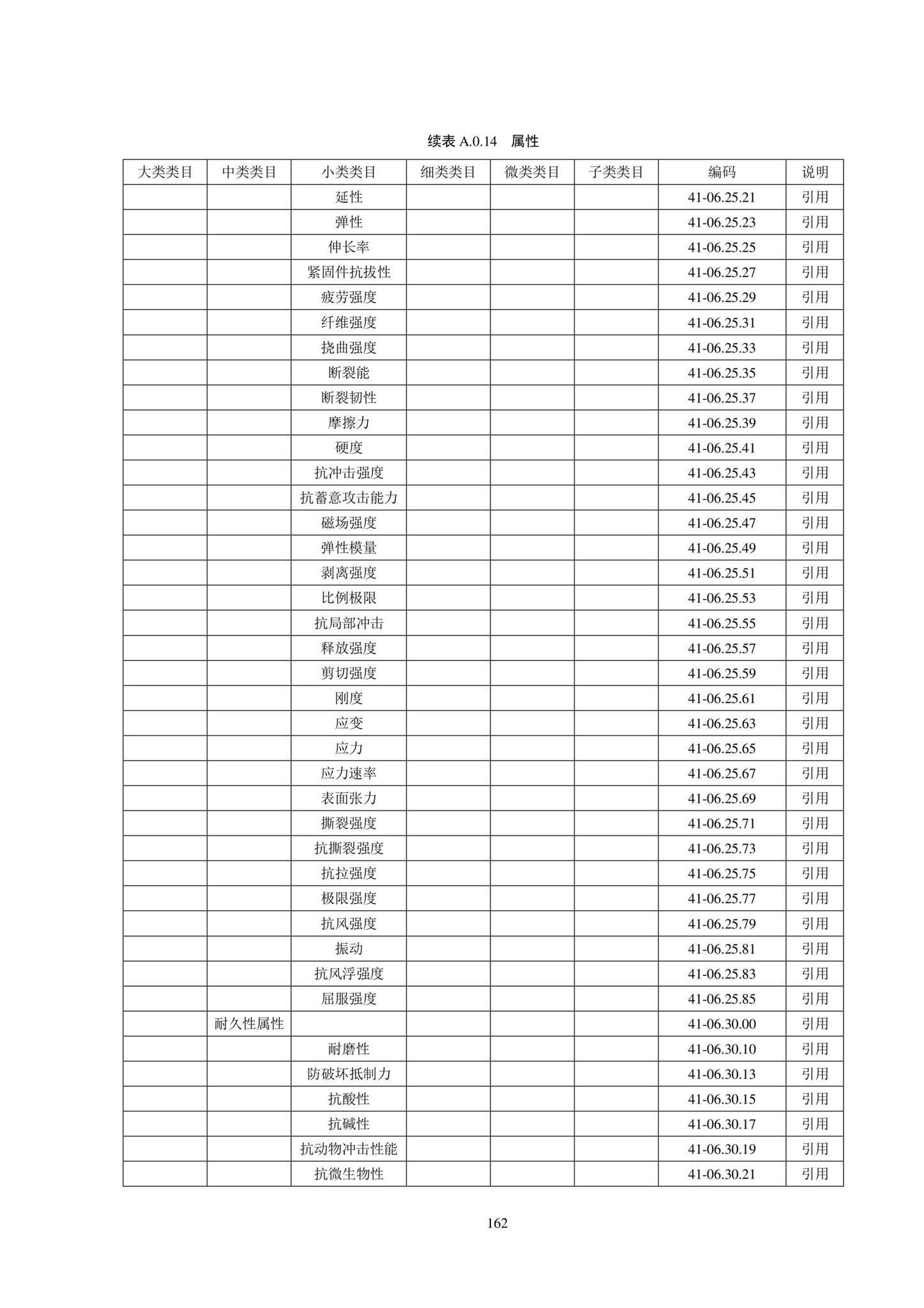 SJG102-2021--城市轨道交通工程信息模型分类和编码标准