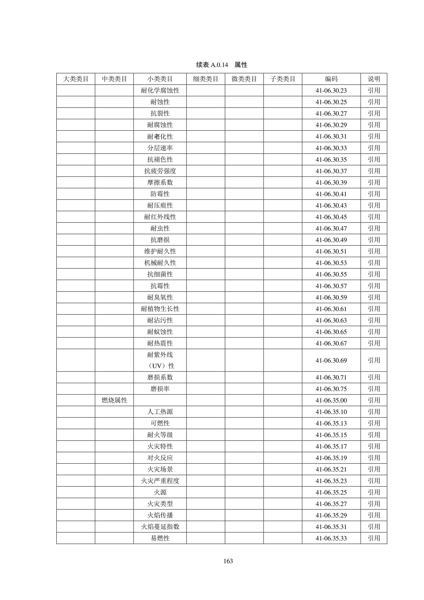 SJG102-2021--城市轨道交通工程信息模型分类和编码标准