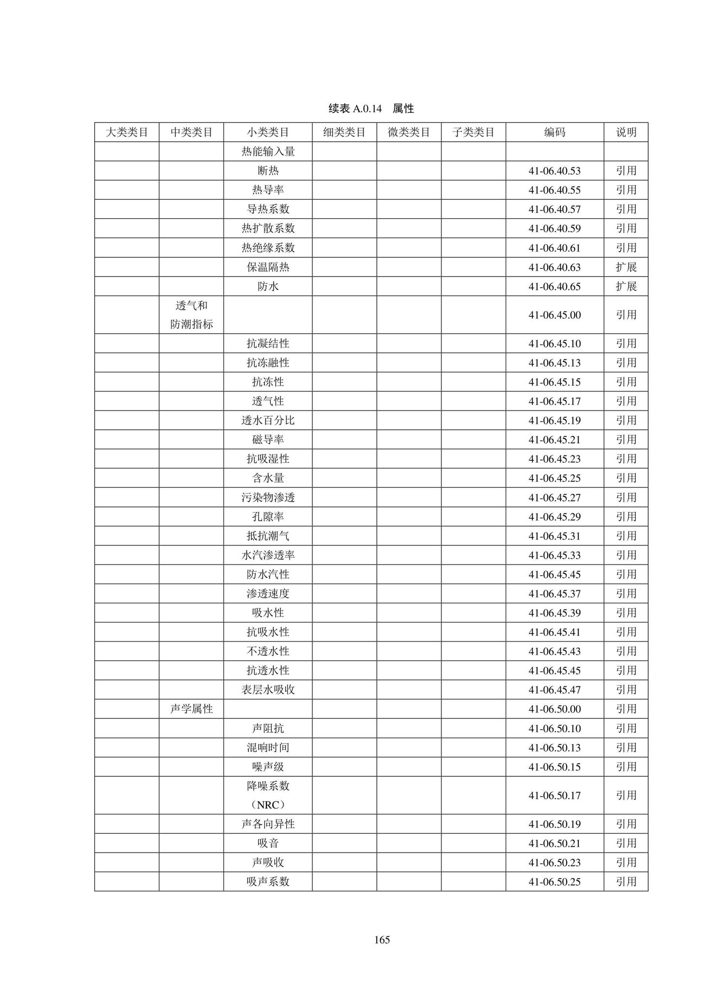 SJG102-2021--城市轨道交通工程信息模型分类和编码标准