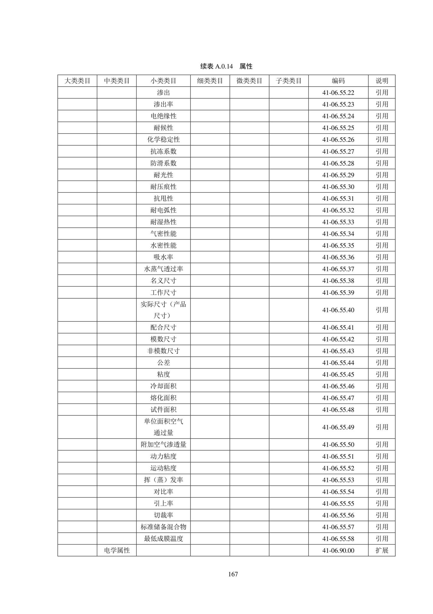 SJG102-2021--城市轨道交通工程信息模型分类和编码标准