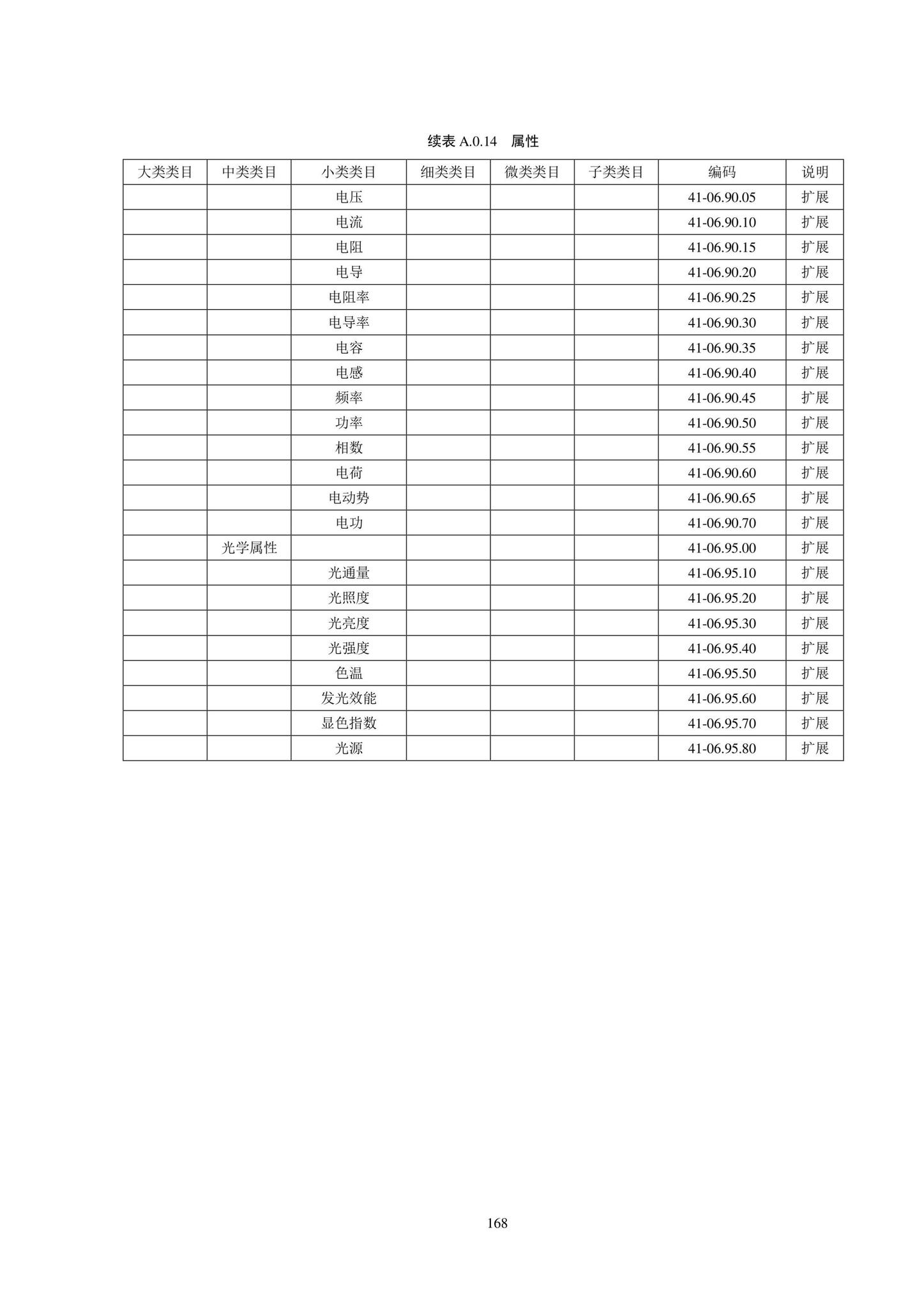 SJG102-2021--城市轨道交通工程信息模型分类和编码标准