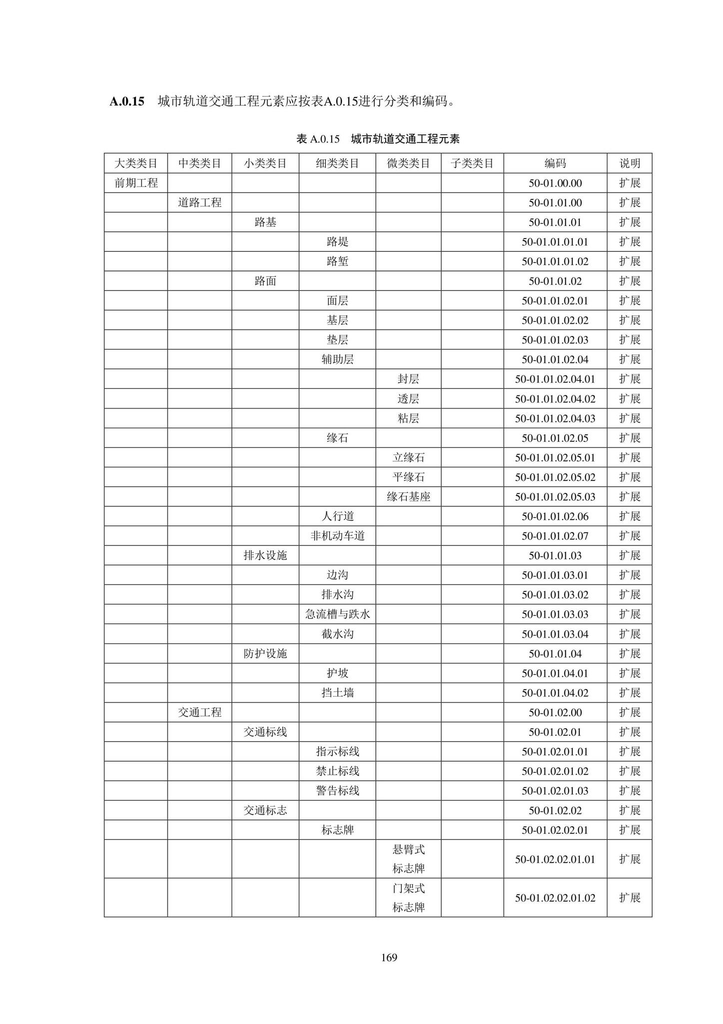 SJG102-2021--城市轨道交通工程信息模型分类和编码标准