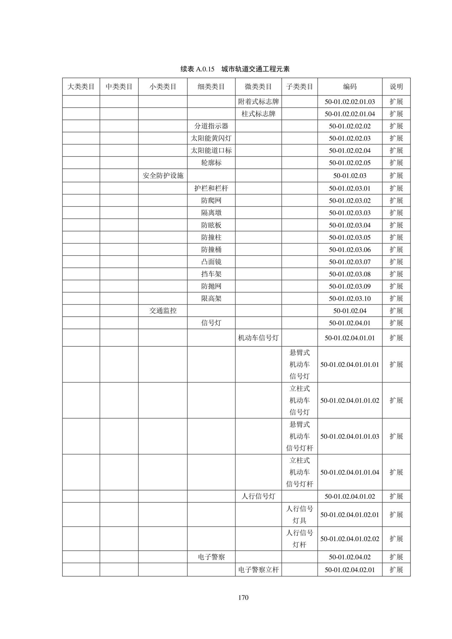 SJG102-2021--城市轨道交通工程信息模型分类和编码标准