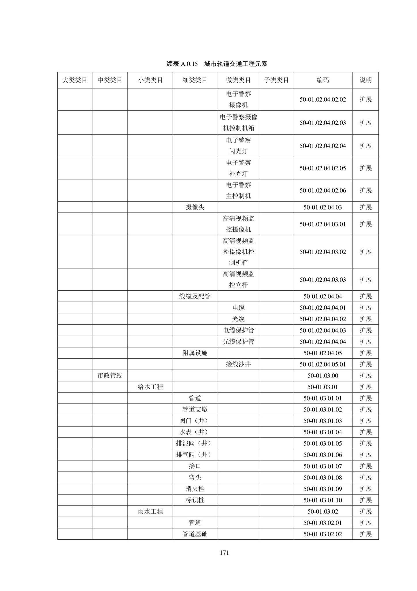 SJG102-2021--城市轨道交通工程信息模型分类和编码标准