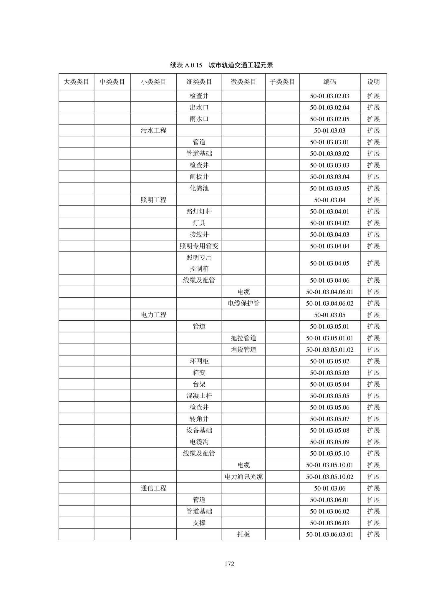 SJG102-2021--城市轨道交通工程信息模型分类和编码标准