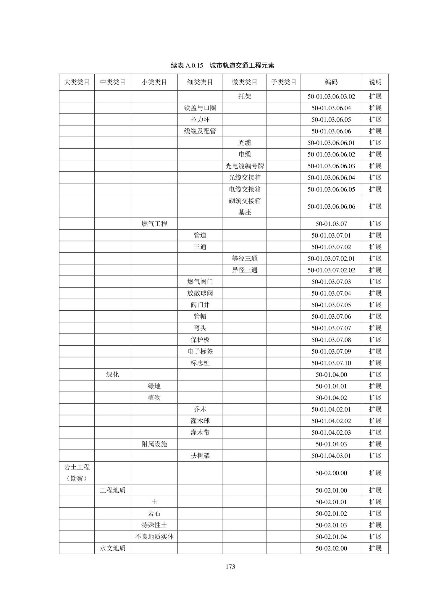 SJG102-2021--城市轨道交通工程信息模型分类和编码标准