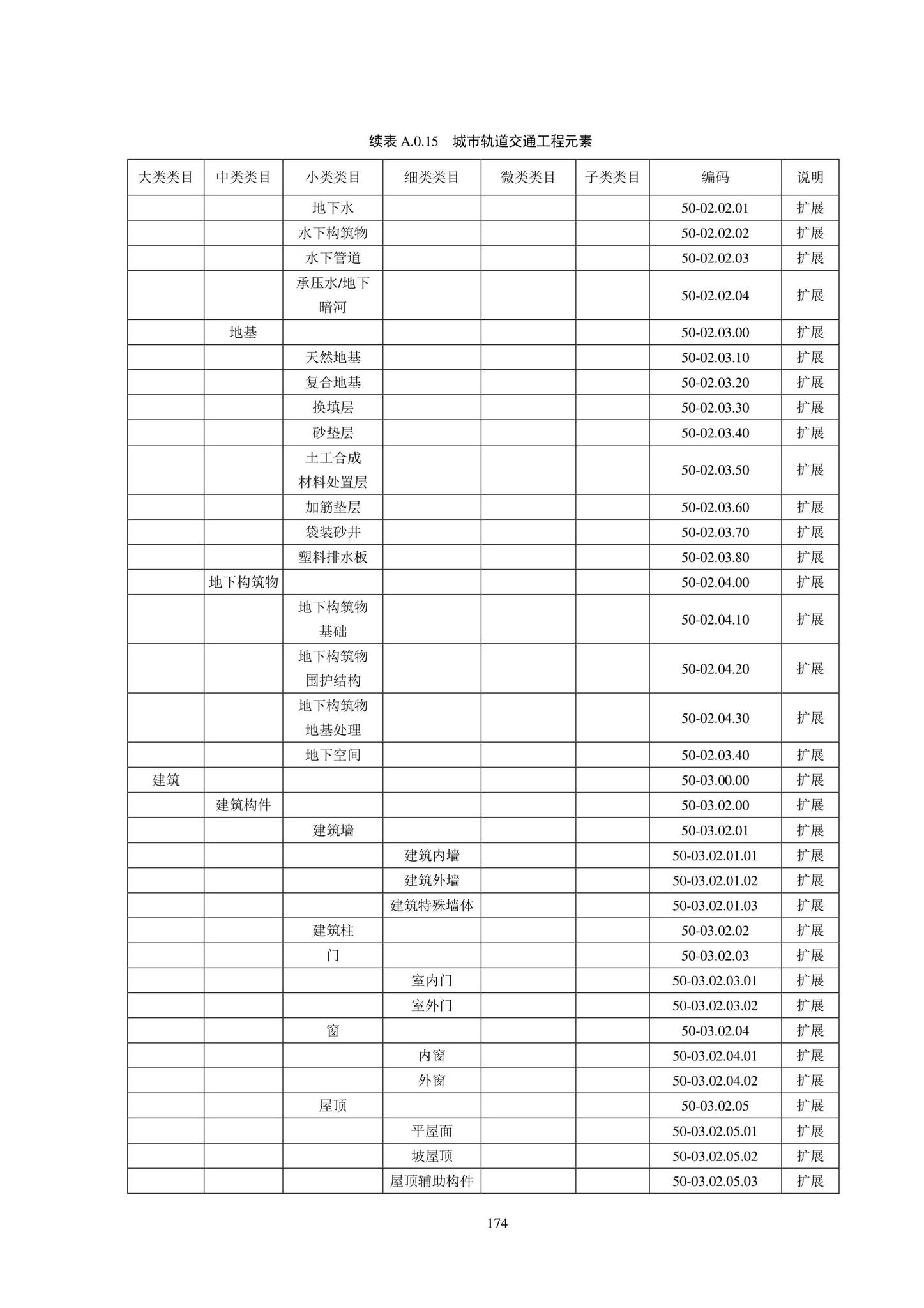 SJG102-2021--城市轨道交通工程信息模型分类和编码标准