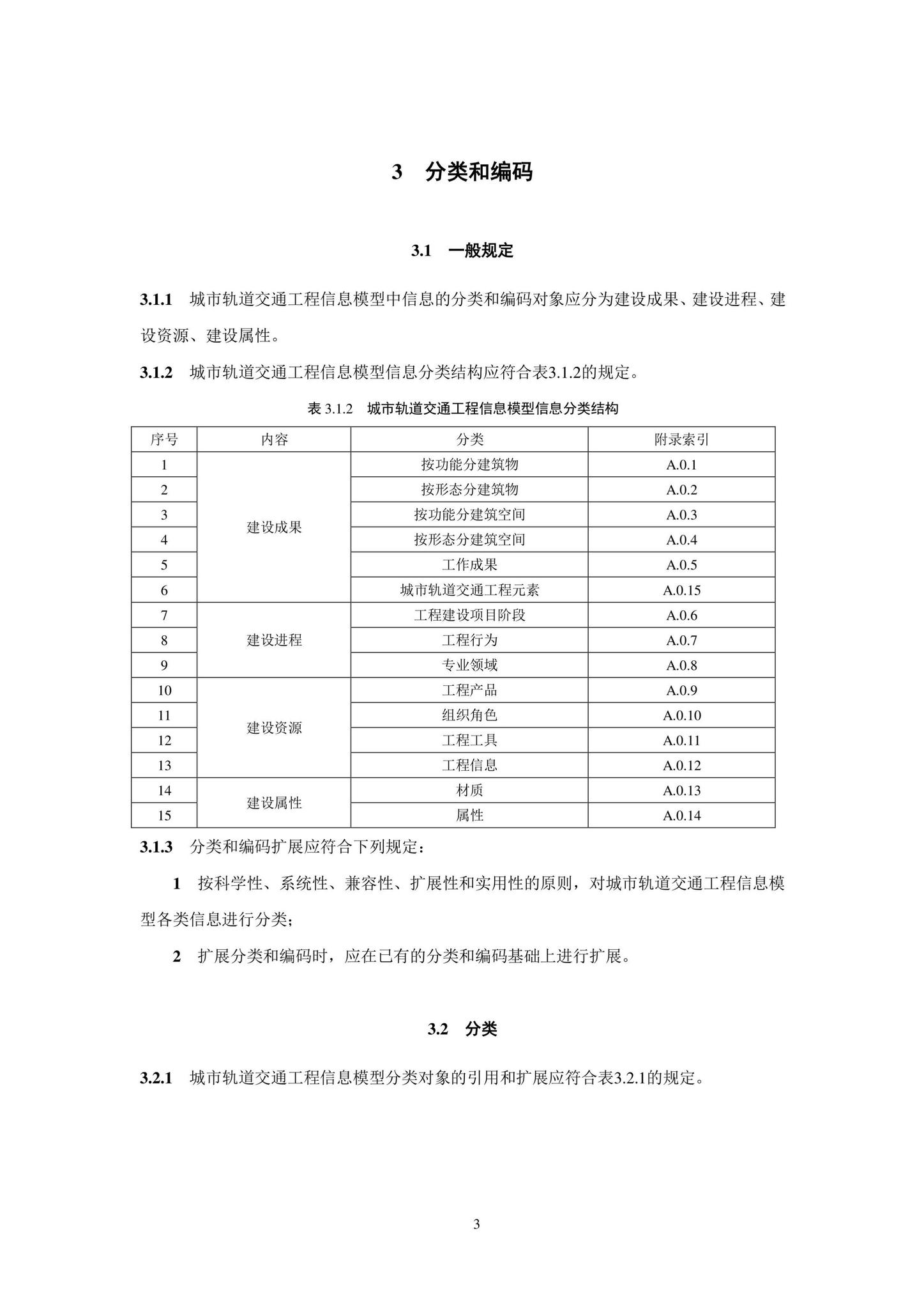 SJG102-2021--城市轨道交通工程信息模型分类和编码标准