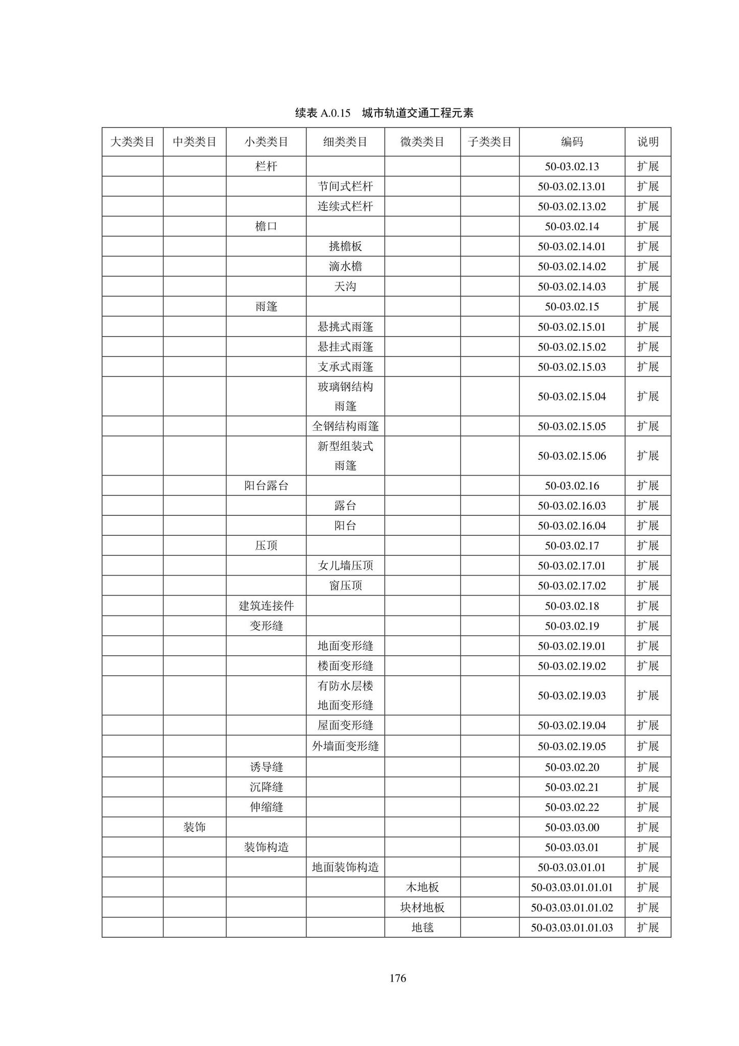 SJG102-2021--城市轨道交通工程信息模型分类和编码标准