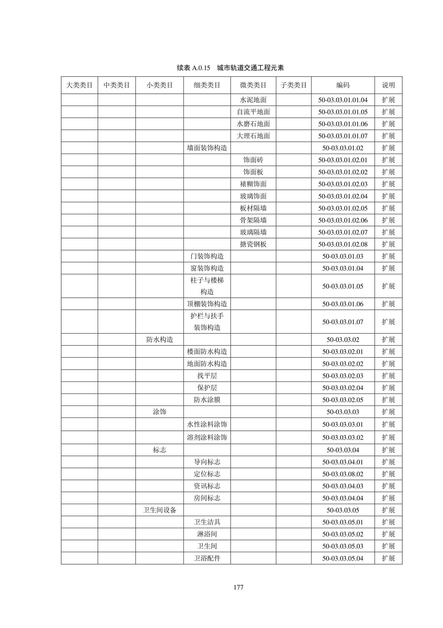 SJG102-2021--城市轨道交通工程信息模型分类和编码标准