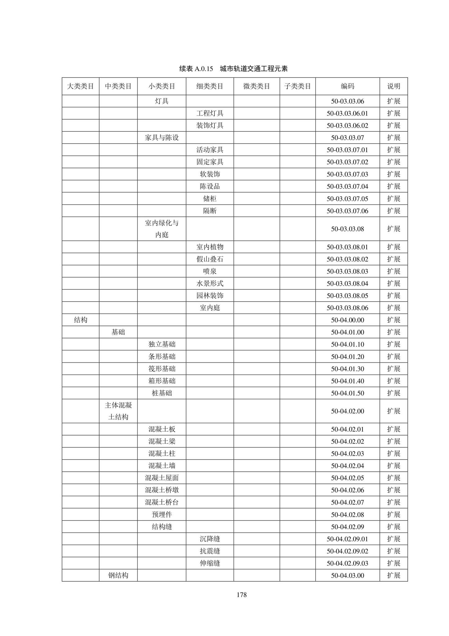 SJG102-2021--城市轨道交通工程信息模型分类和编码标准