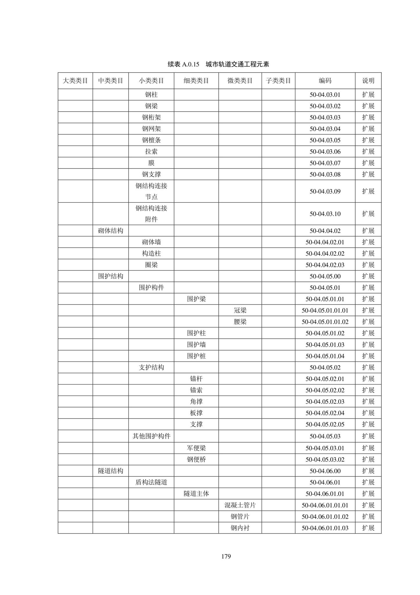 SJG102-2021--城市轨道交通工程信息模型分类和编码标准