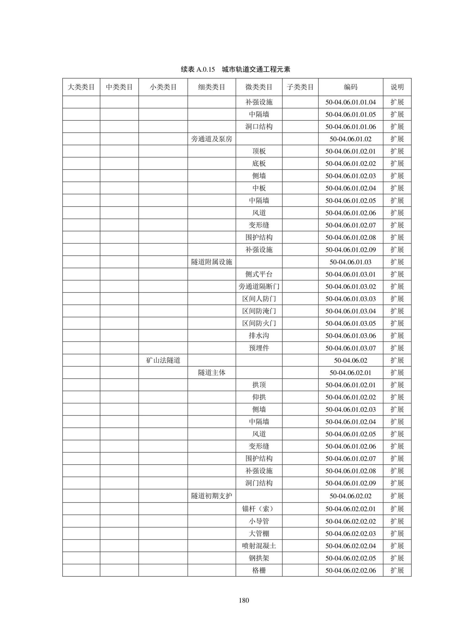 SJG102-2021--城市轨道交通工程信息模型分类和编码标准