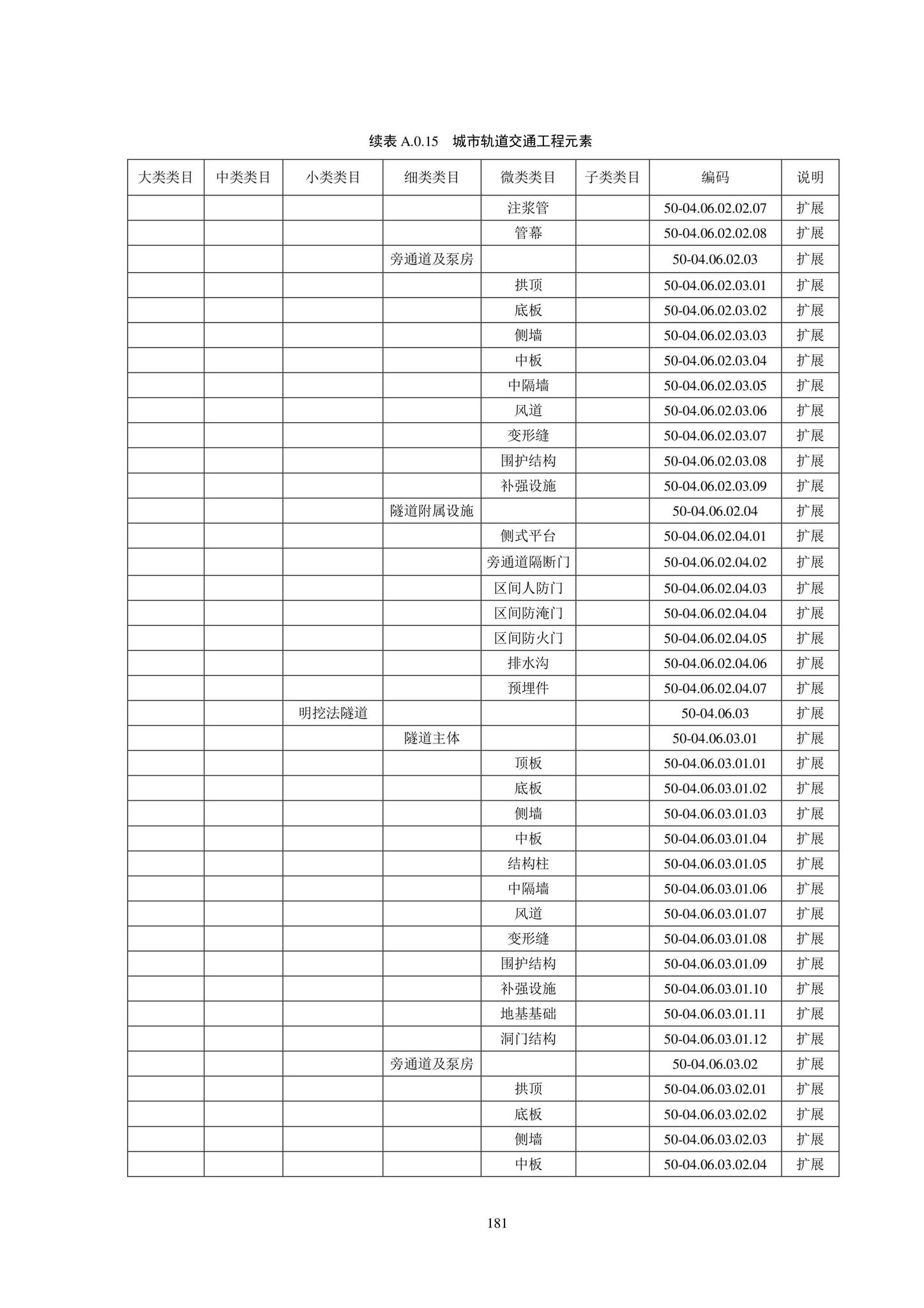 SJG102-2021--城市轨道交通工程信息模型分类和编码标准