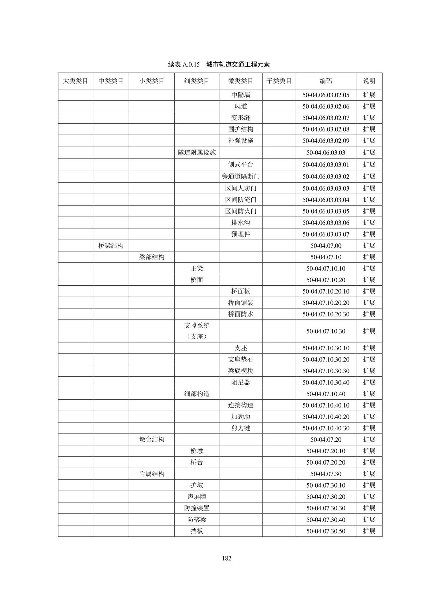 SJG102-2021--城市轨道交通工程信息模型分类和编码标准