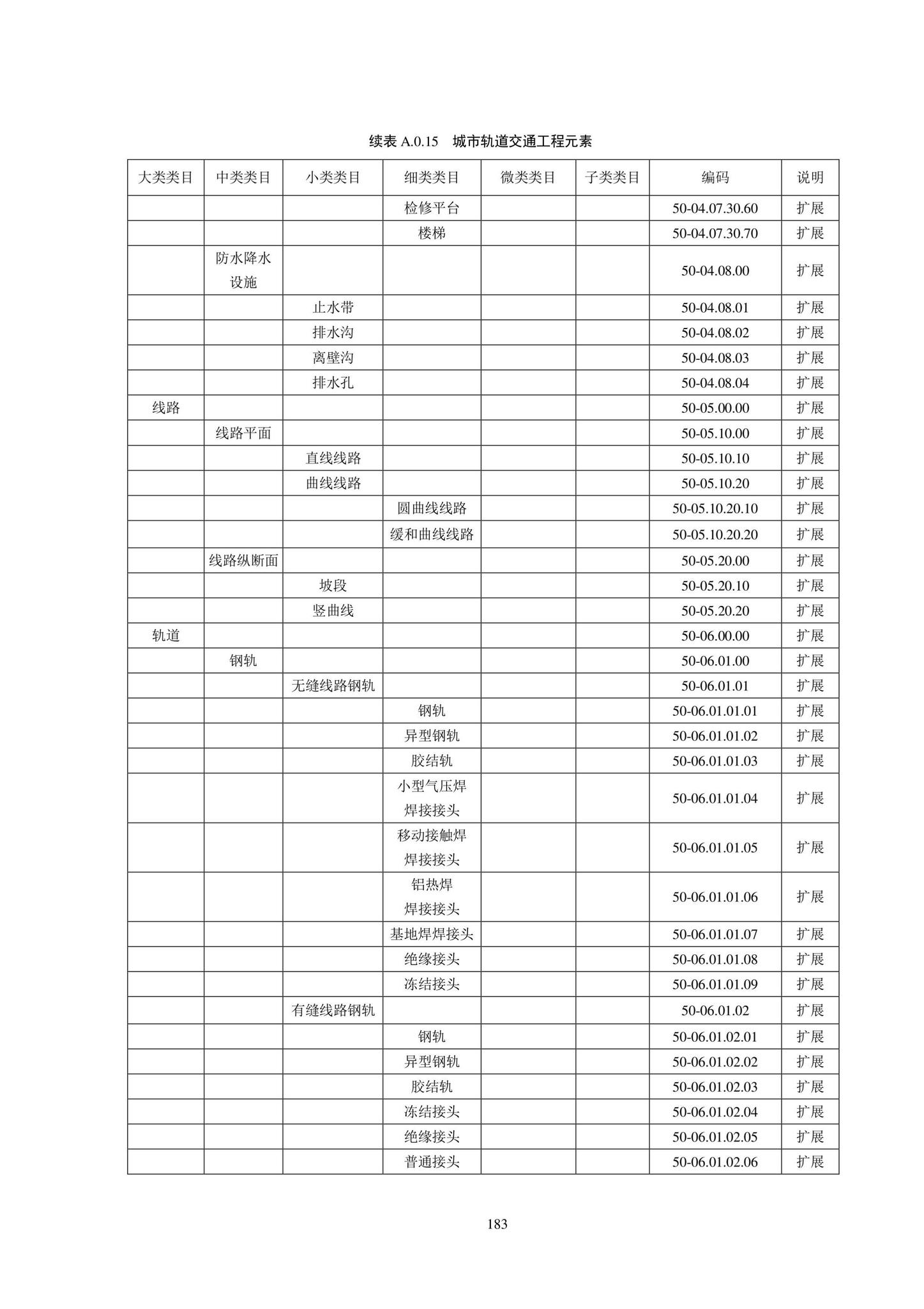 SJG102-2021--城市轨道交通工程信息模型分类和编码标准