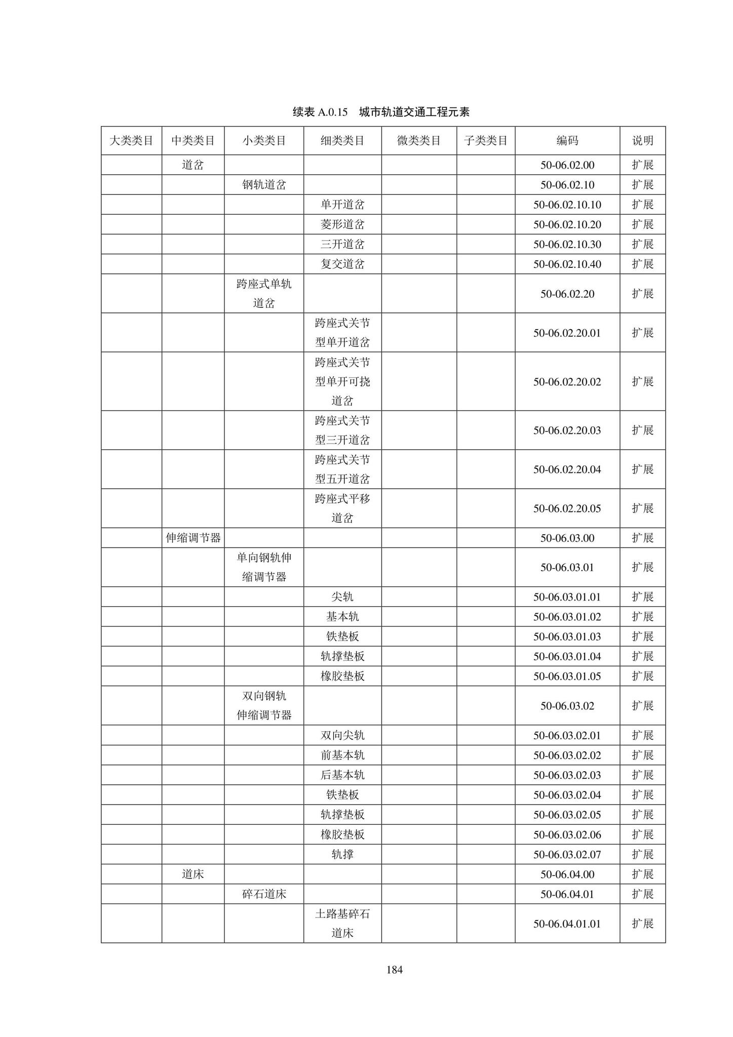 SJG102-2021--城市轨道交通工程信息模型分类和编码标准