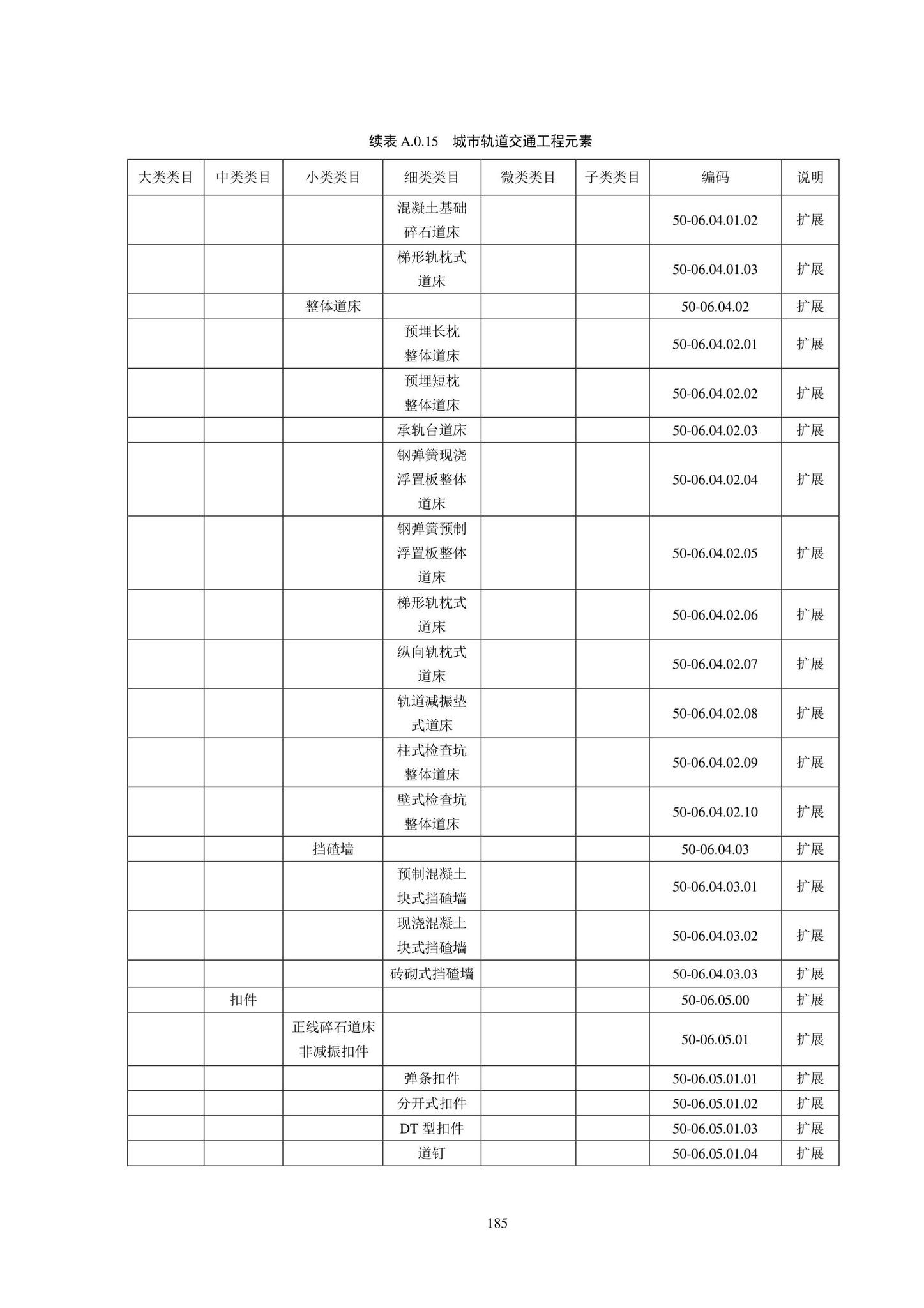 SJG102-2021--城市轨道交通工程信息模型分类和编码标准