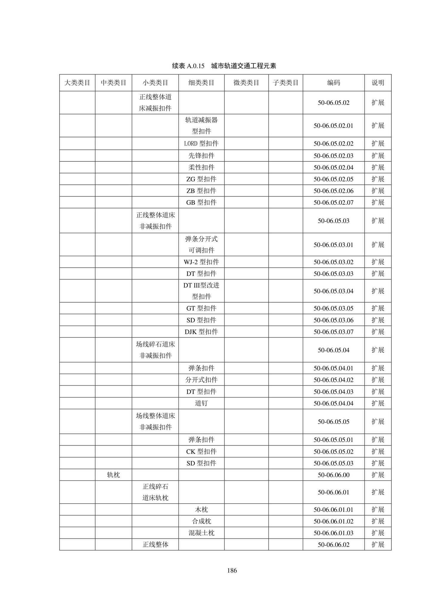 SJG102-2021--城市轨道交通工程信息模型分类和编码标准