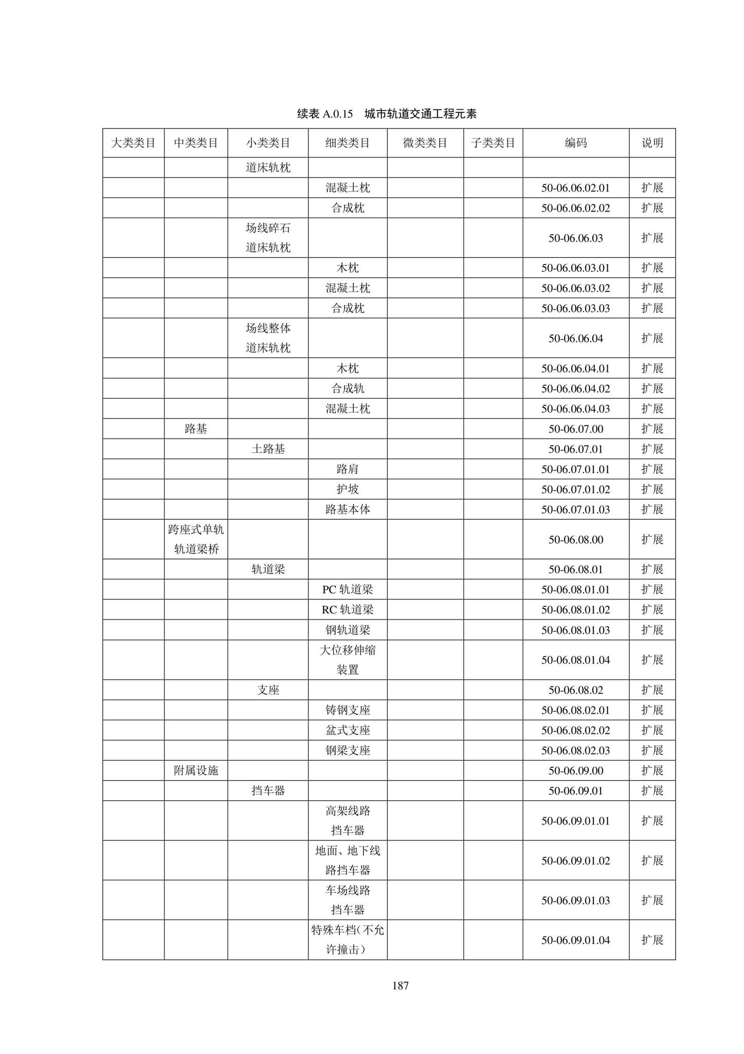 SJG102-2021--城市轨道交通工程信息模型分类和编码标准