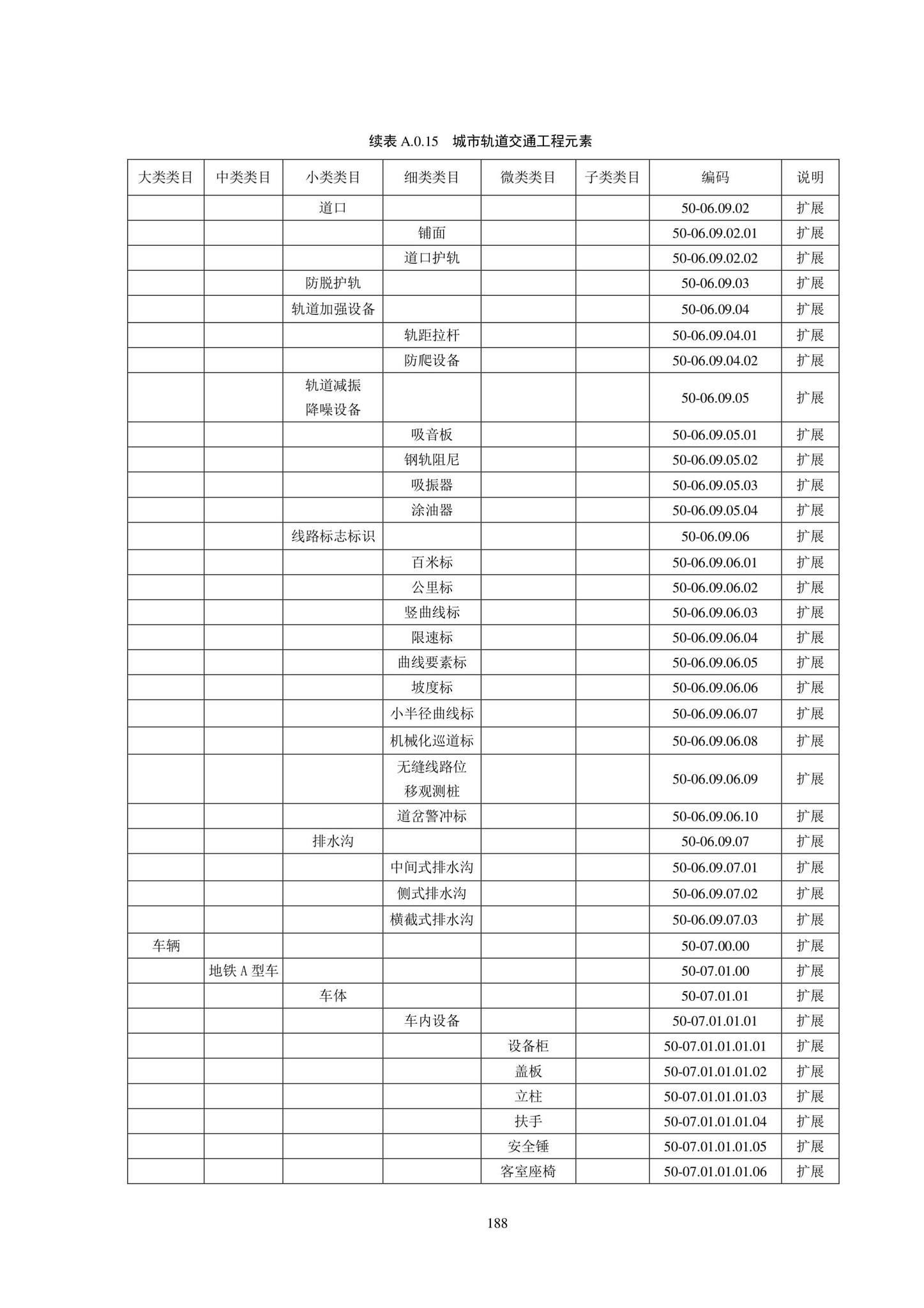 SJG102-2021--城市轨道交通工程信息模型分类和编码标准