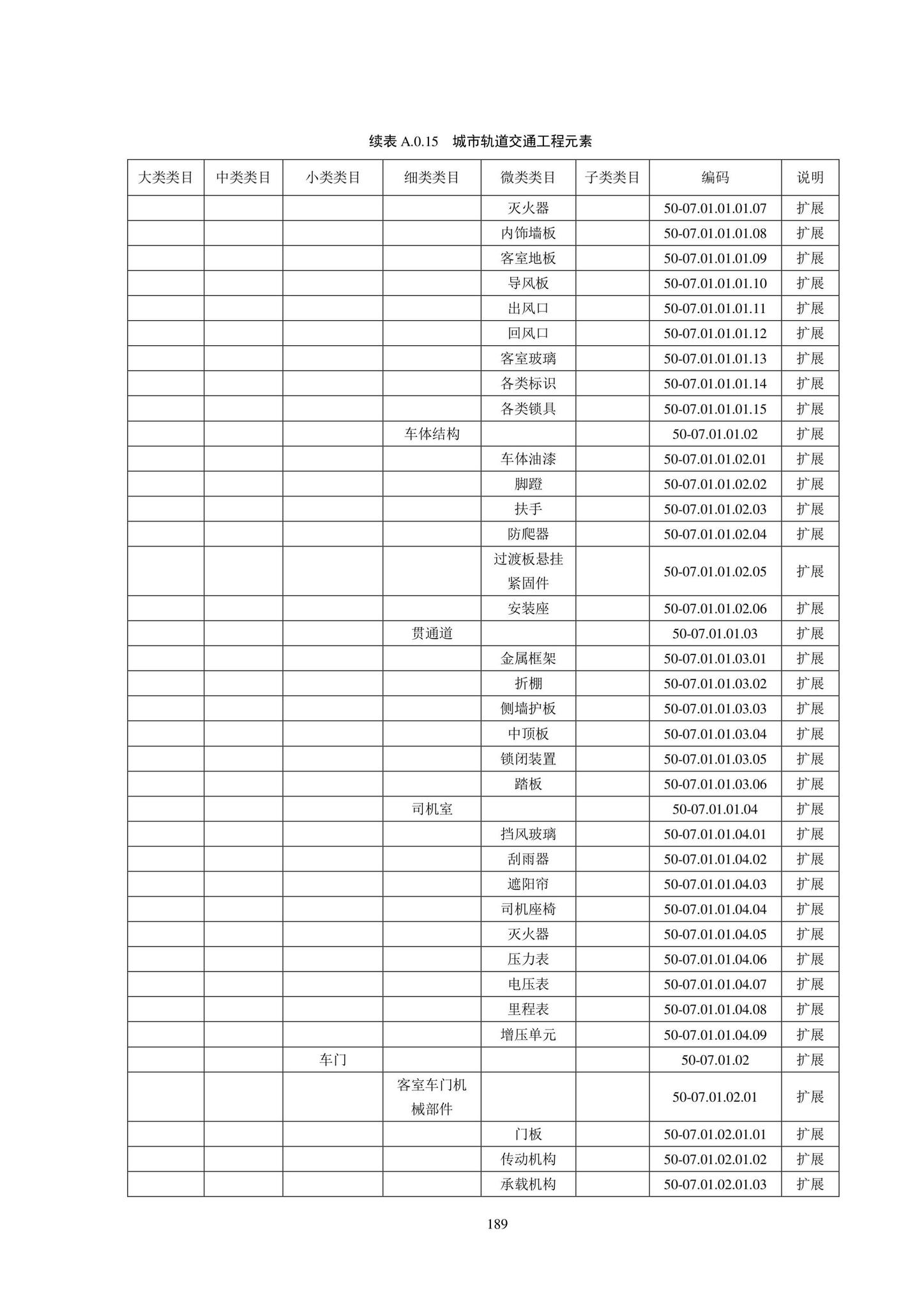 SJG102-2021--城市轨道交通工程信息模型分类和编码标准