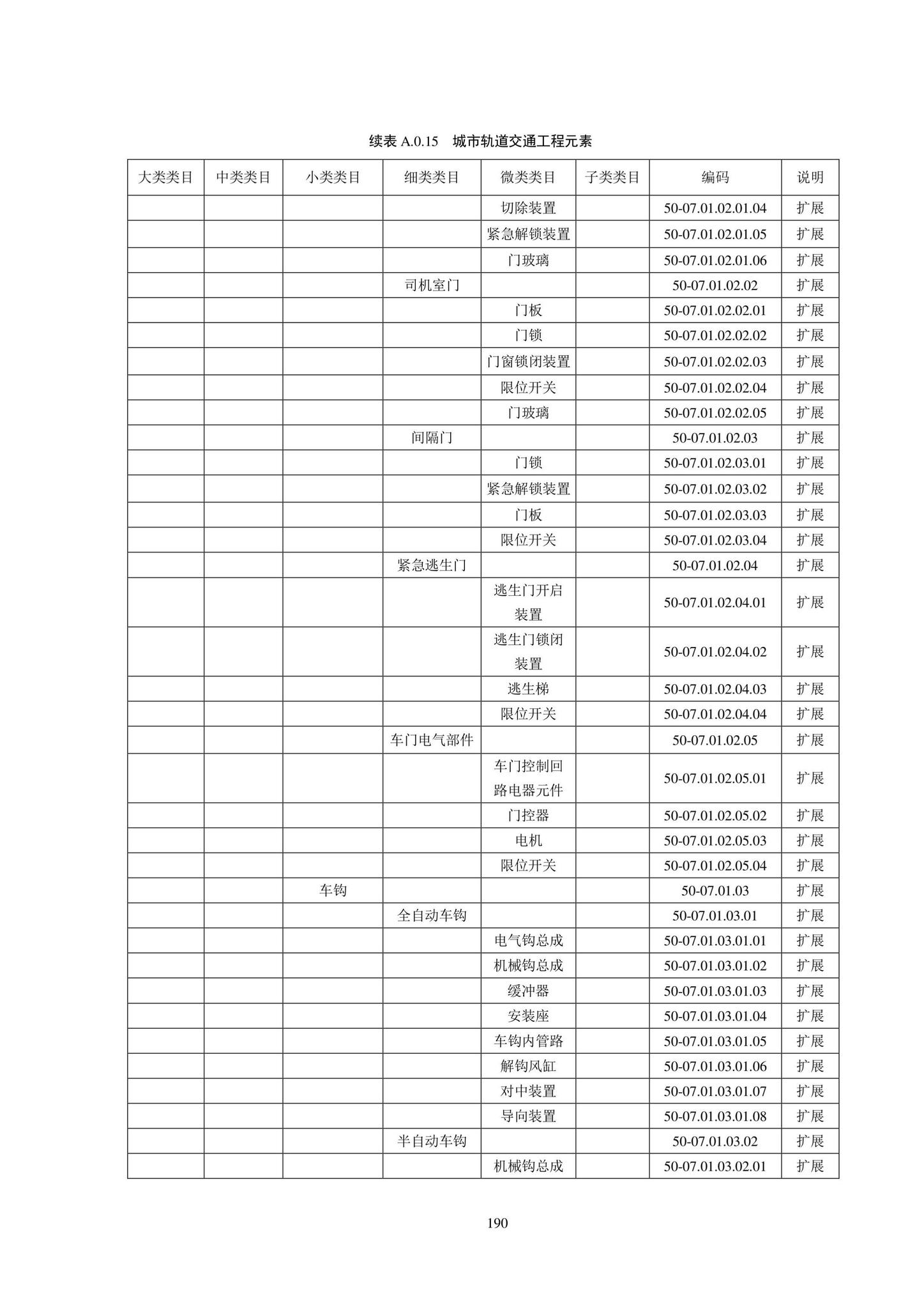 SJG102-2021--城市轨道交通工程信息模型分类和编码标准