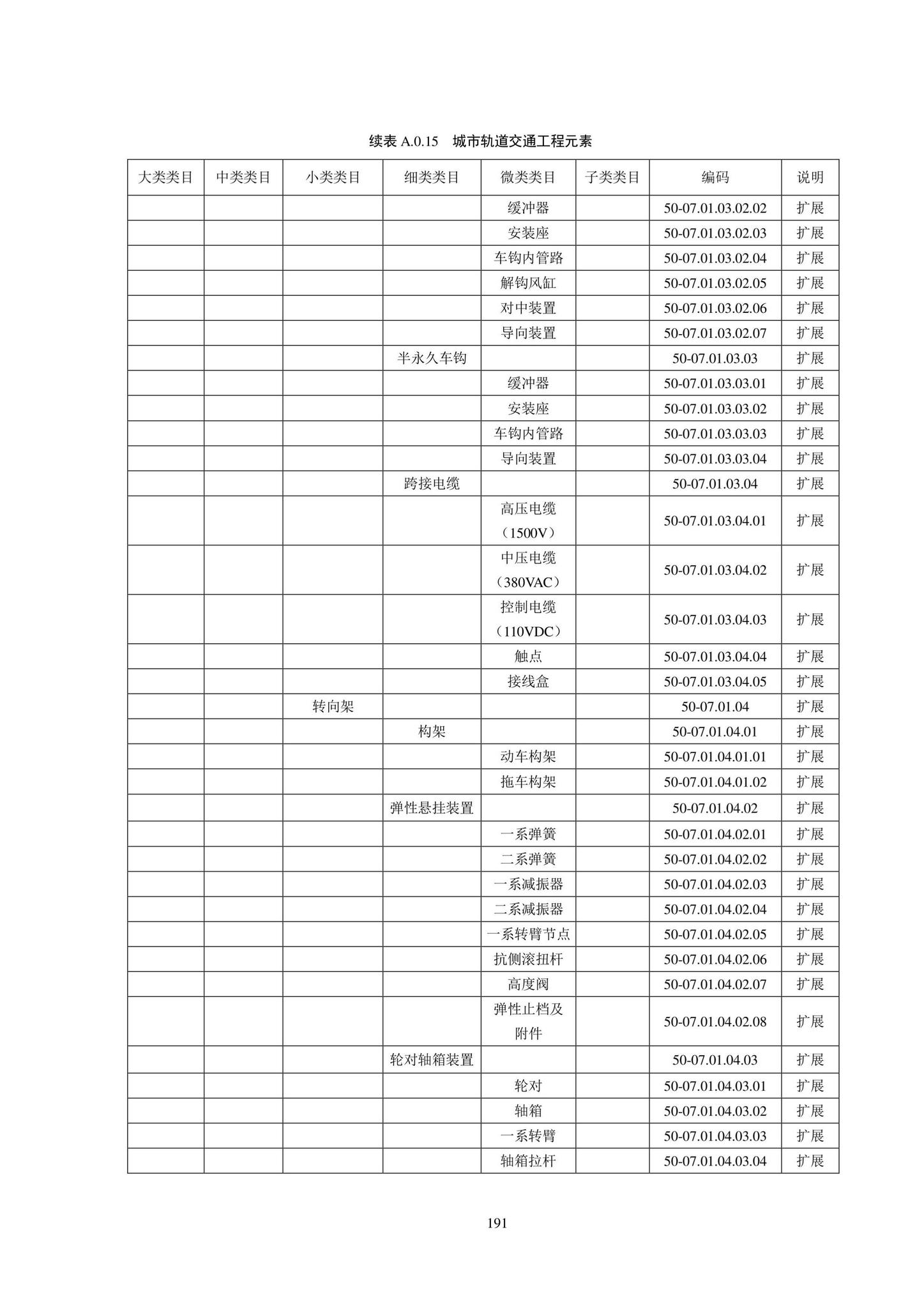 SJG102-2021--城市轨道交通工程信息模型分类和编码标准