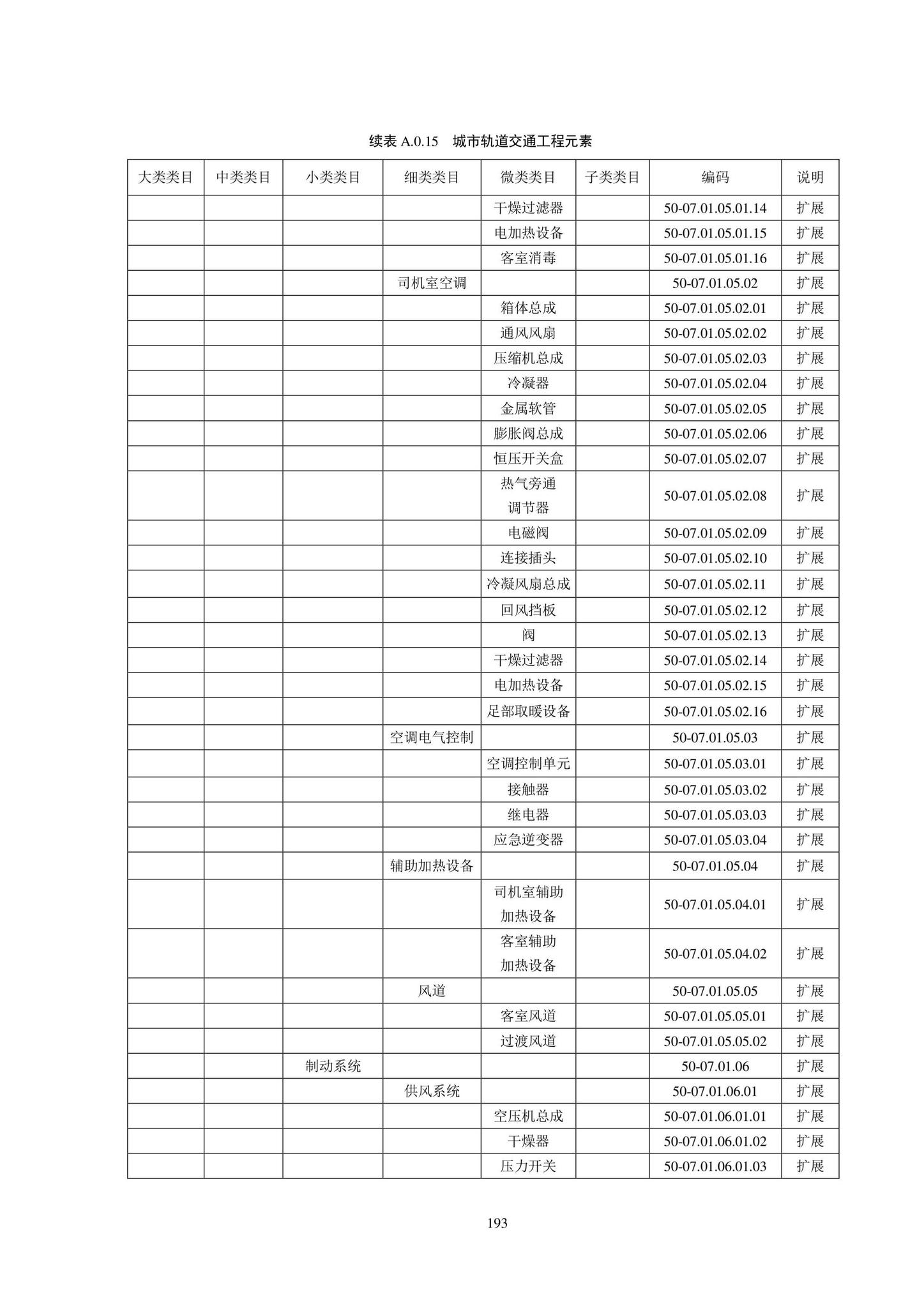 SJG102-2021--城市轨道交通工程信息模型分类和编码标准