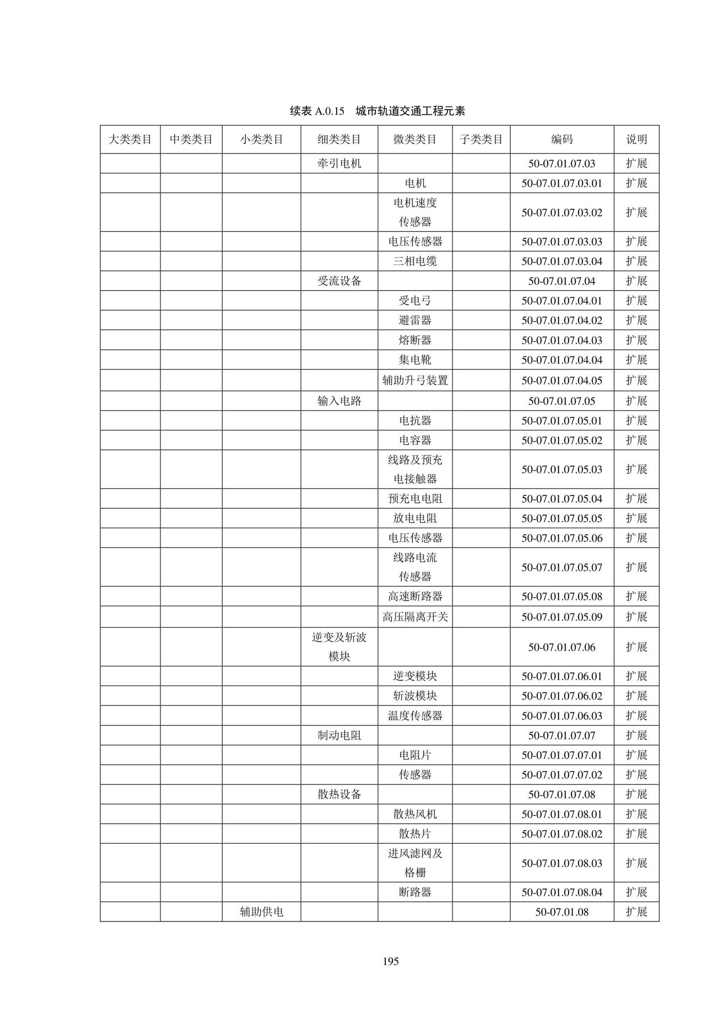 SJG102-2021--城市轨道交通工程信息模型分类和编码标准