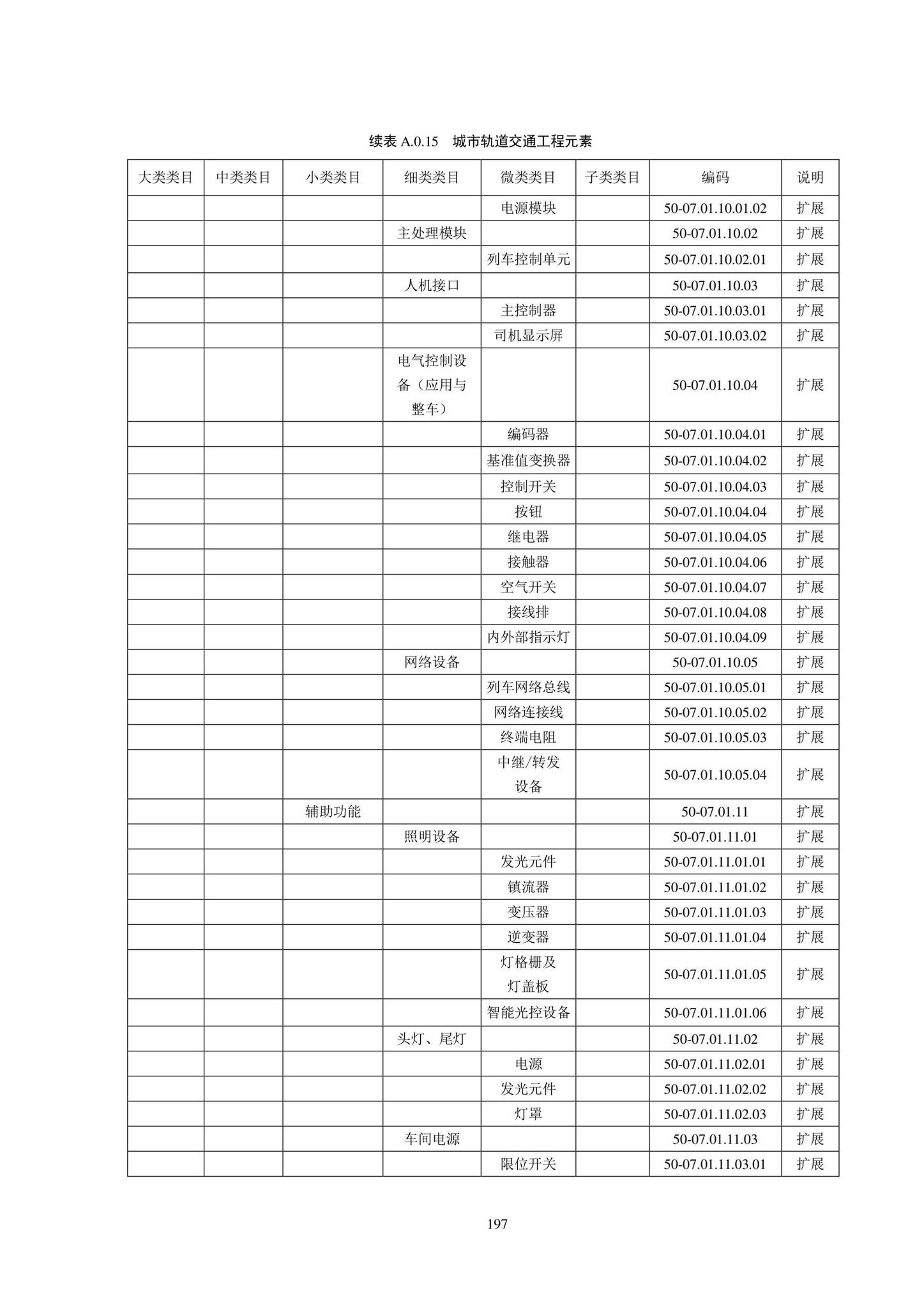 SJG102-2021--城市轨道交通工程信息模型分类和编码标准