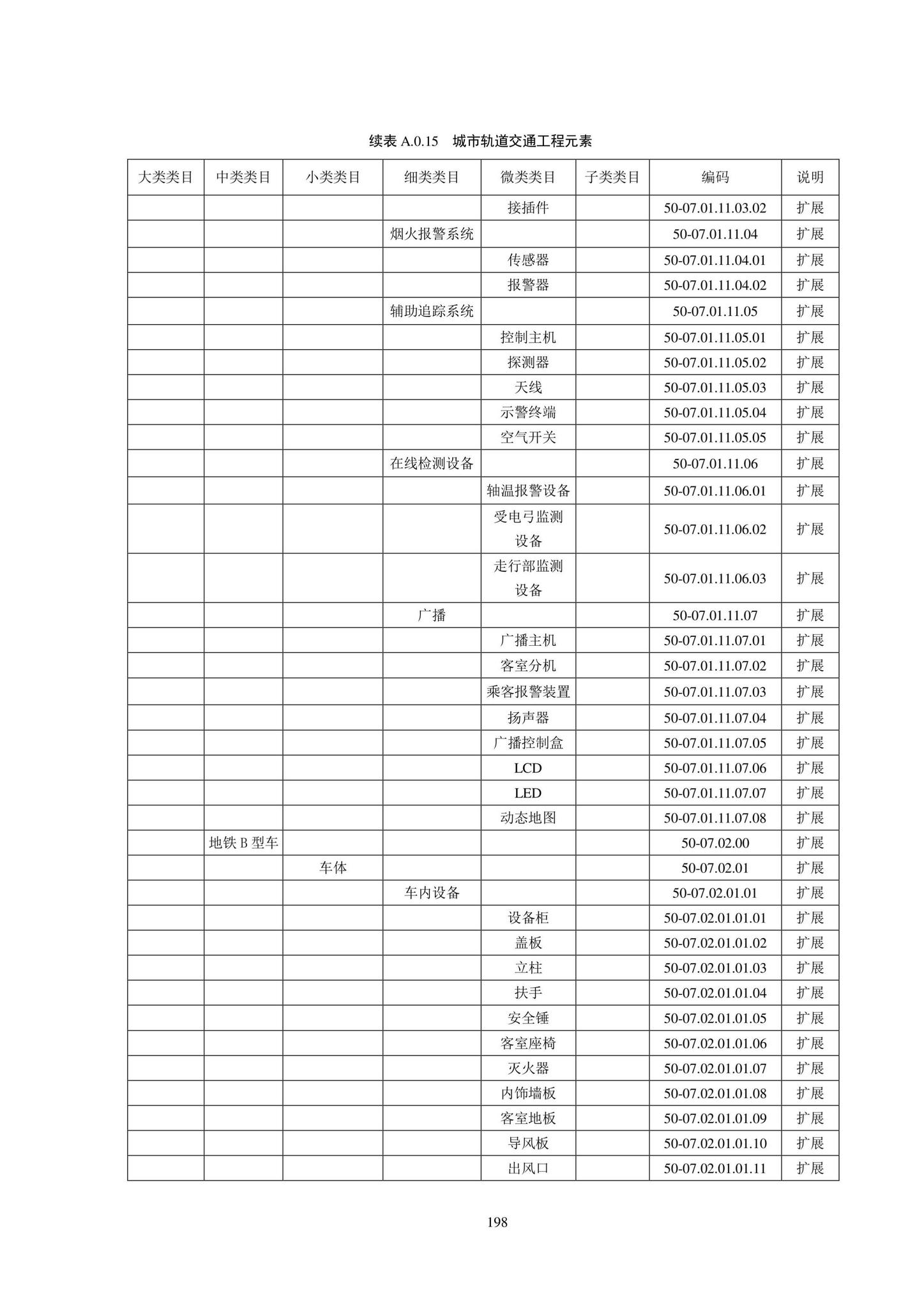 SJG102-2021--城市轨道交通工程信息模型分类和编码标准