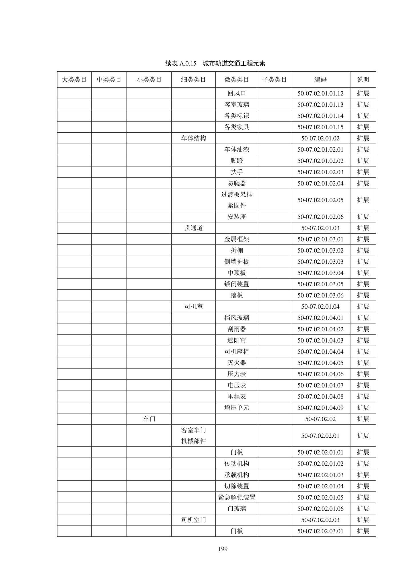 SJG102-2021--城市轨道交通工程信息模型分类和编码标准