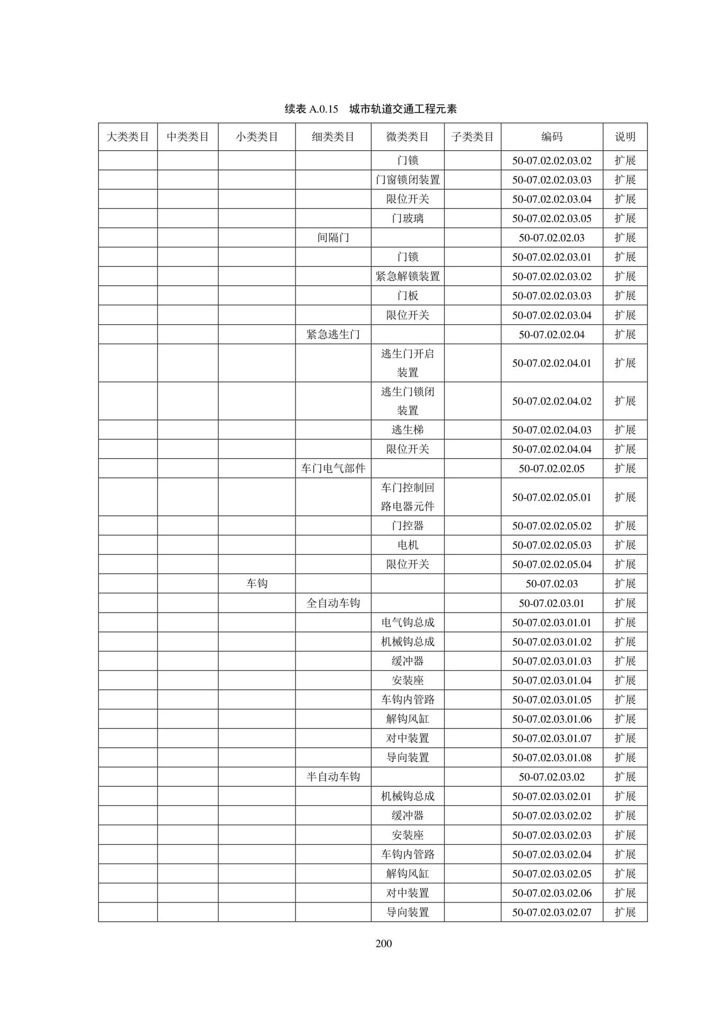 SJG102-2021--城市轨道交通工程信息模型分类和编码标准