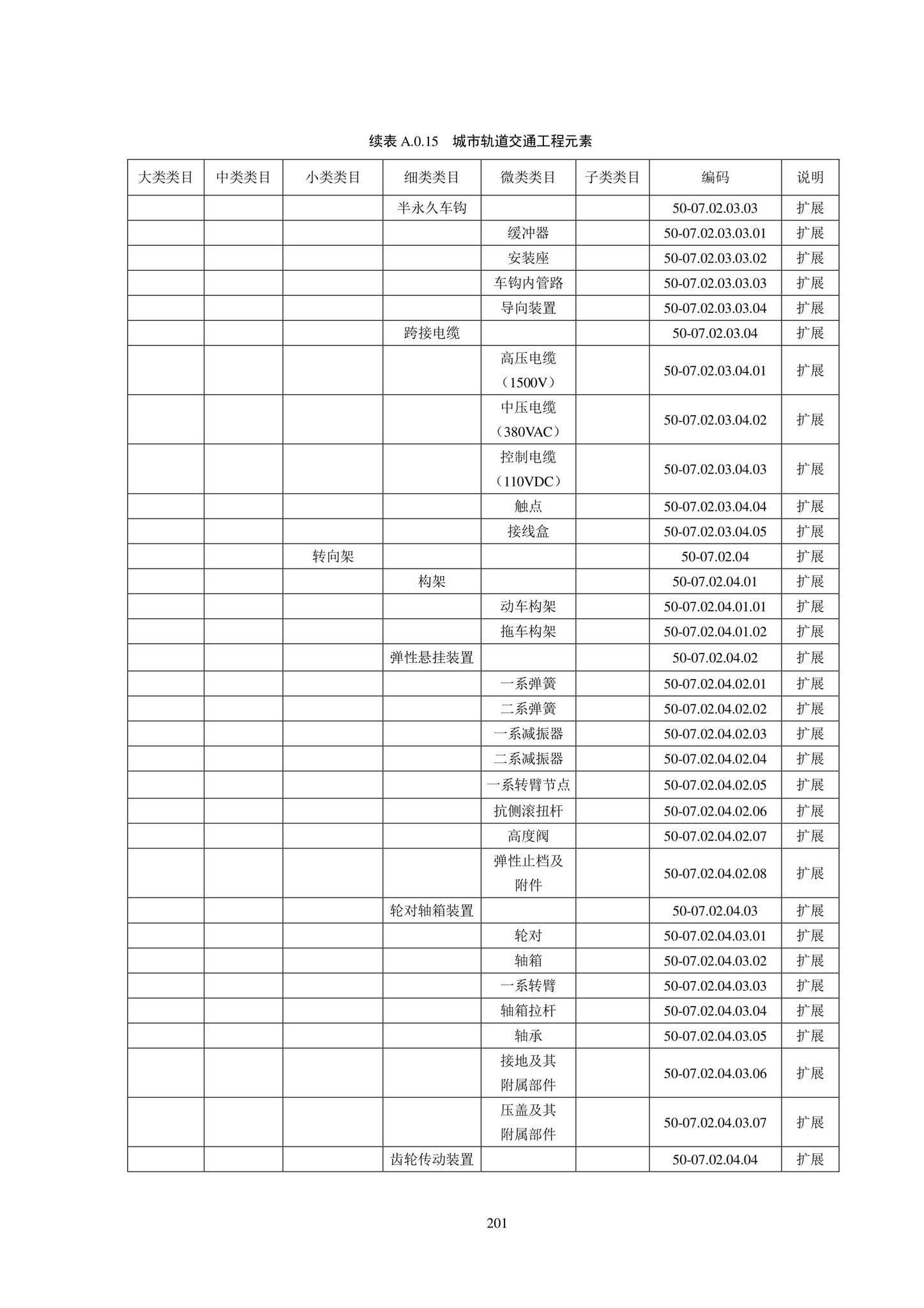 SJG102-2021--城市轨道交通工程信息模型分类和编码标准