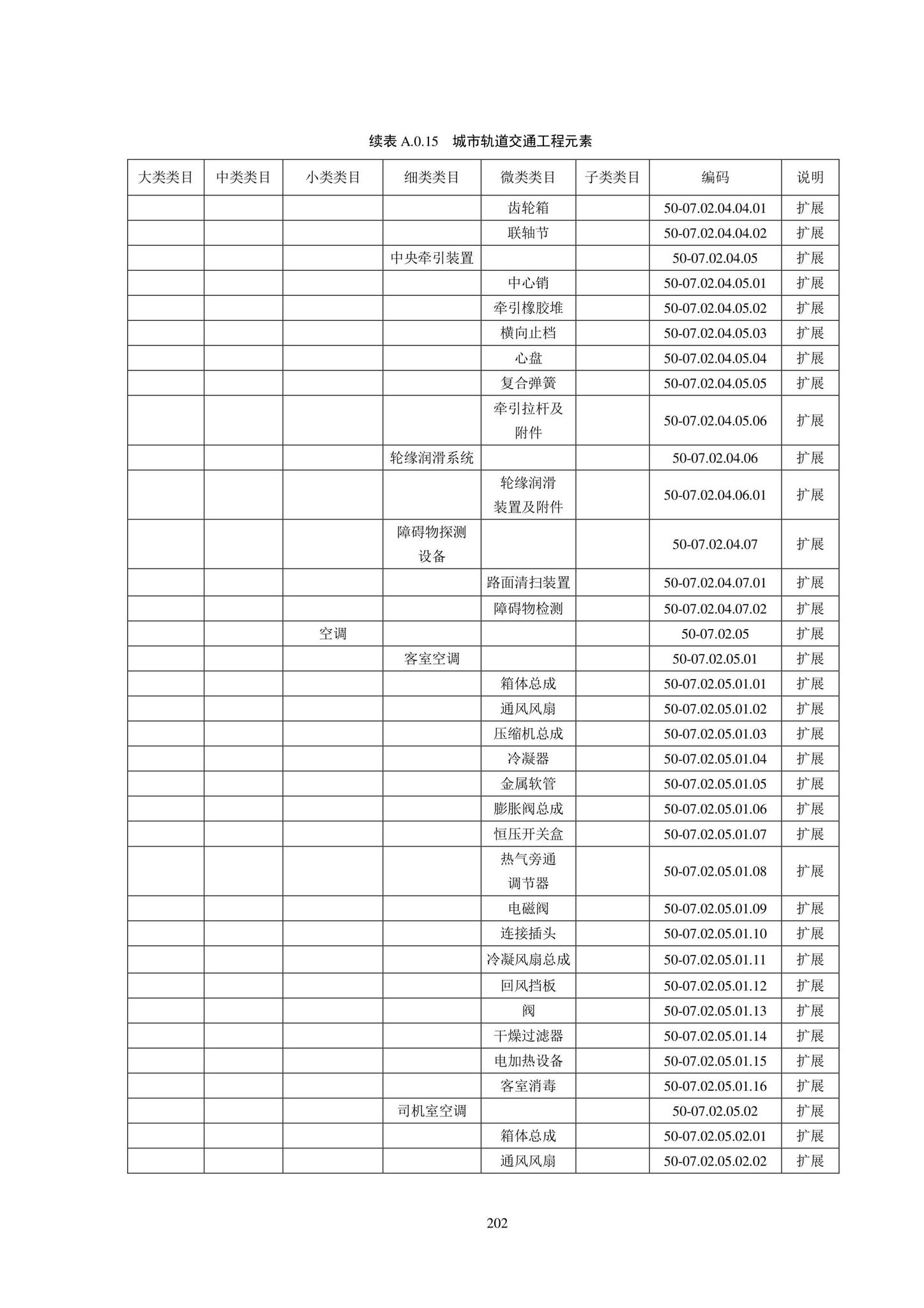 SJG102-2021--城市轨道交通工程信息模型分类和编码标准