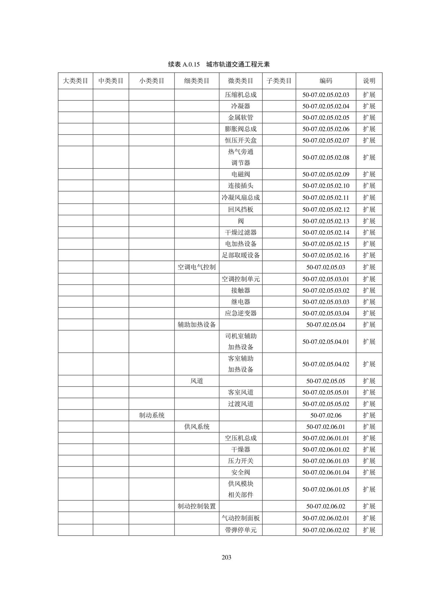 SJG102-2021--城市轨道交通工程信息模型分类和编码标准