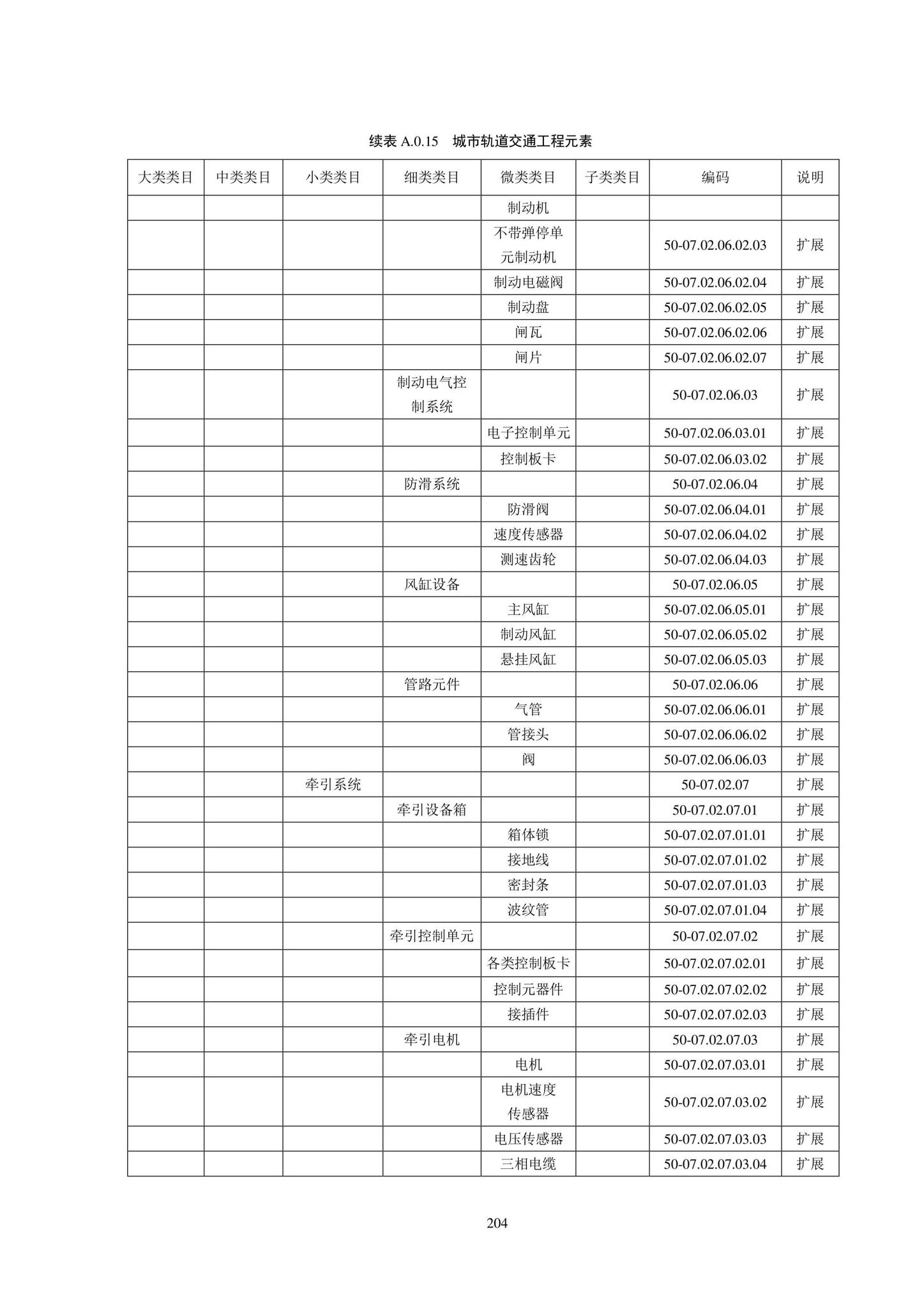 SJG102-2021--城市轨道交通工程信息模型分类和编码标准