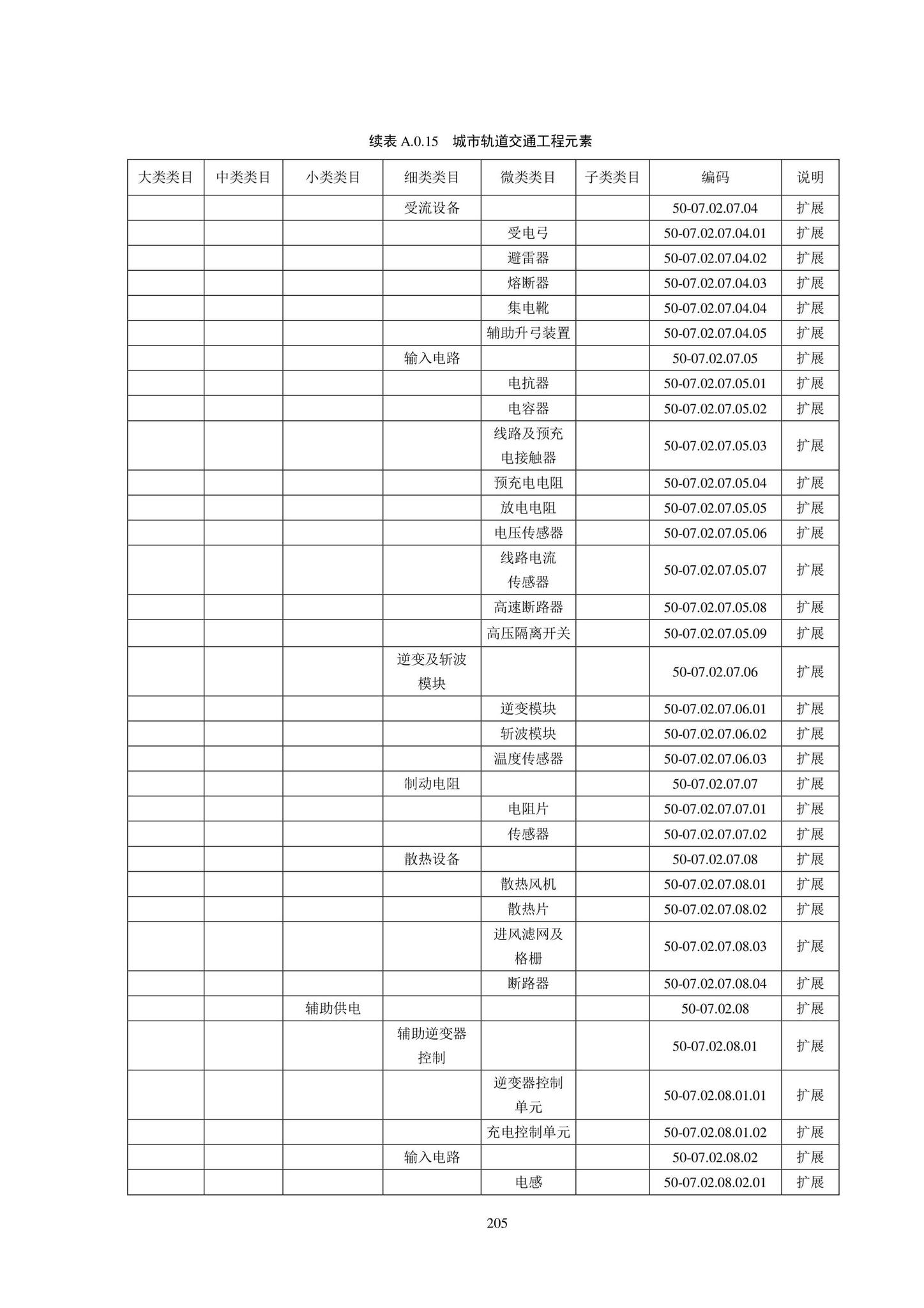 SJG102-2021--城市轨道交通工程信息模型分类和编码标准