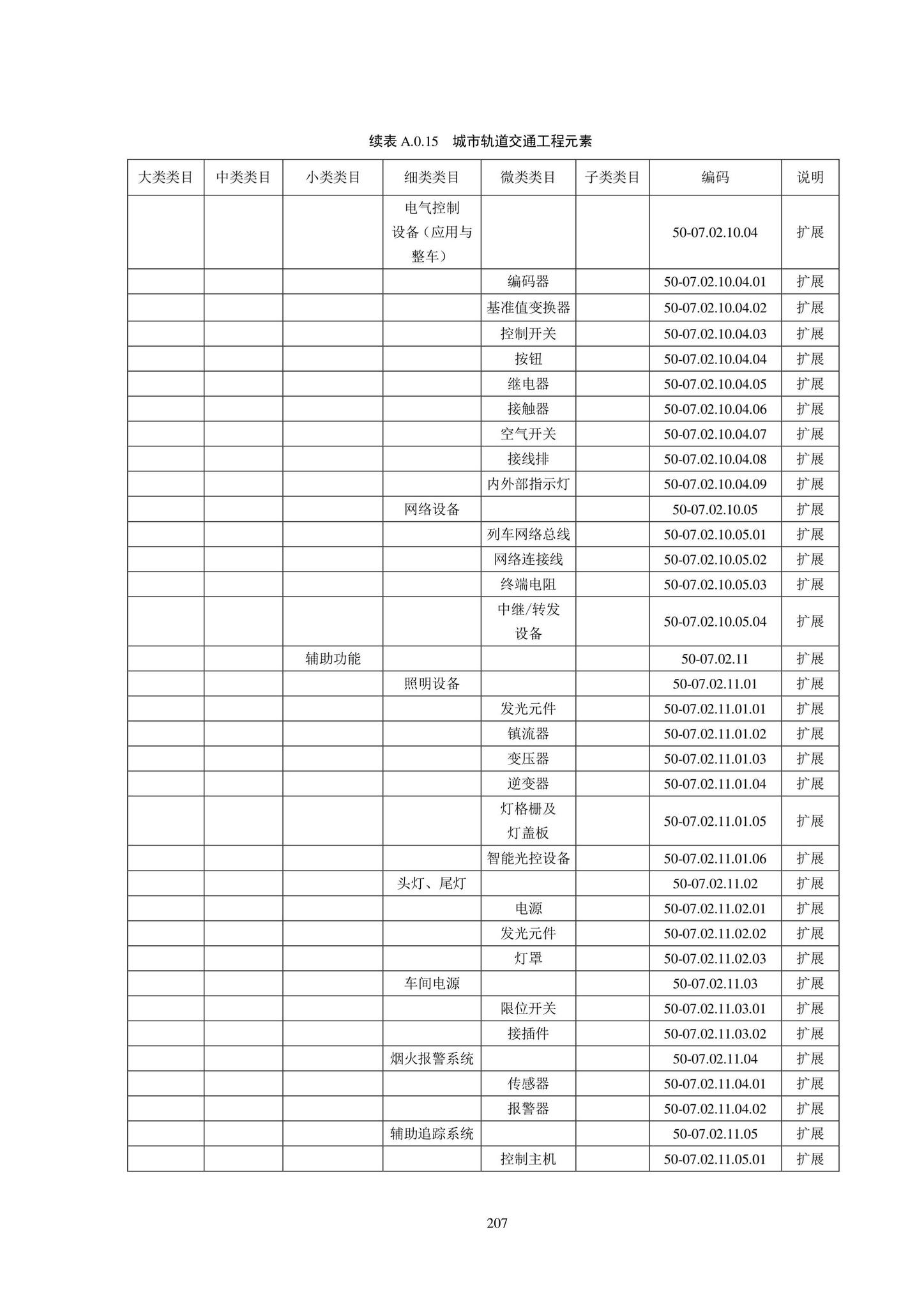 SJG102-2021--城市轨道交通工程信息模型分类和编码标准