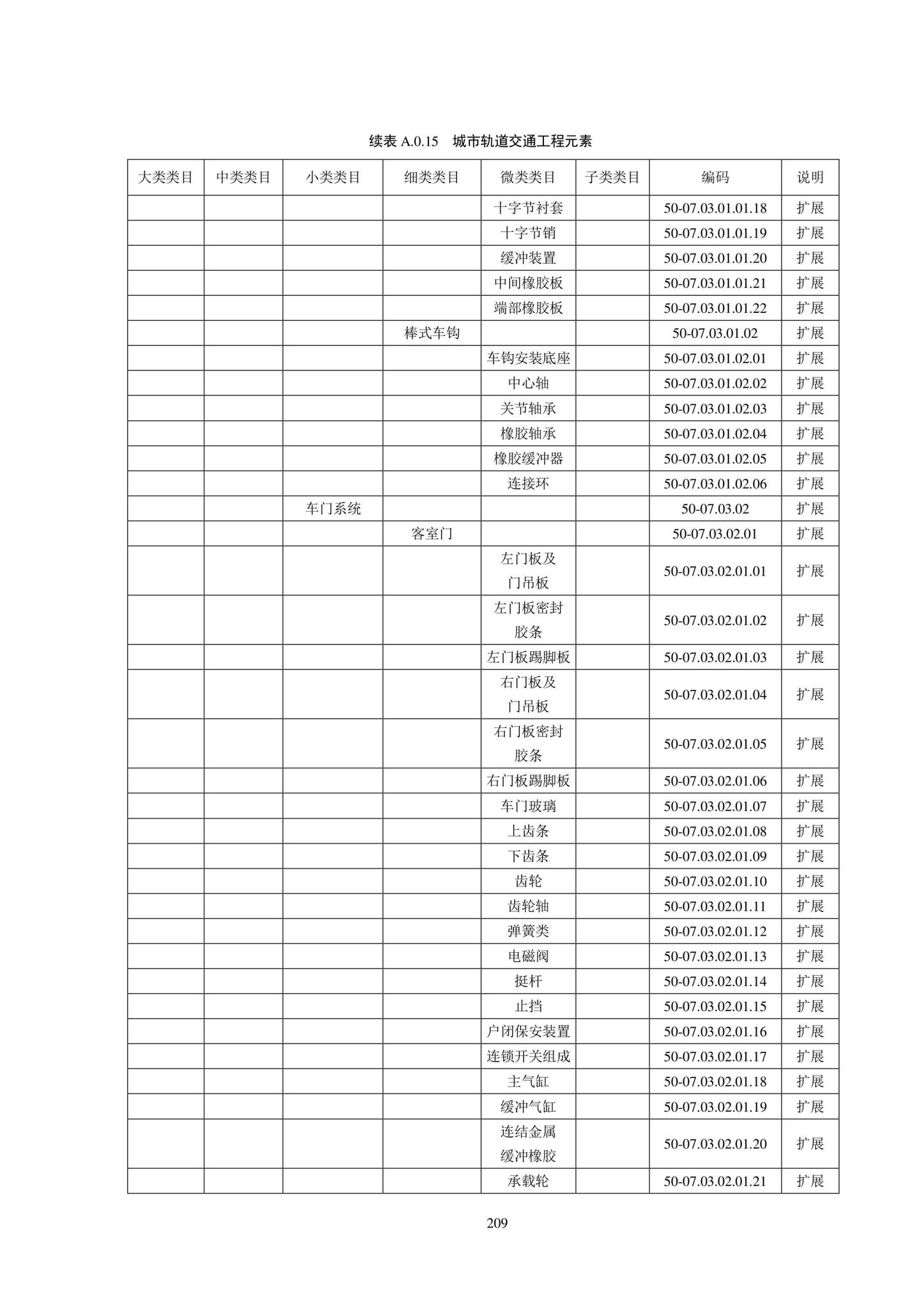 SJG102-2021--城市轨道交通工程信息模型分类和编码标准