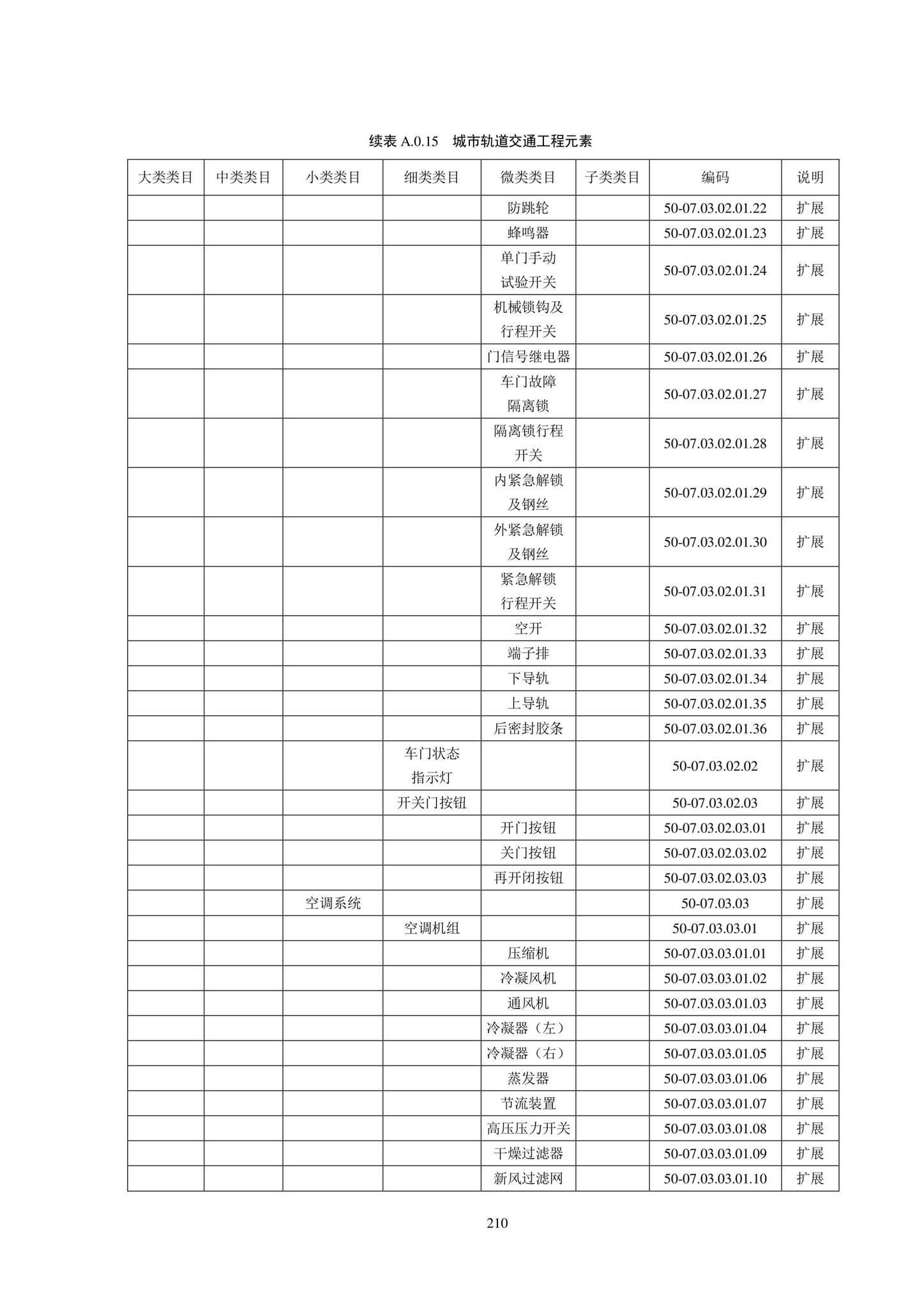 SJG102-2021--城市轨道交通工程信息模型分类和编码标准