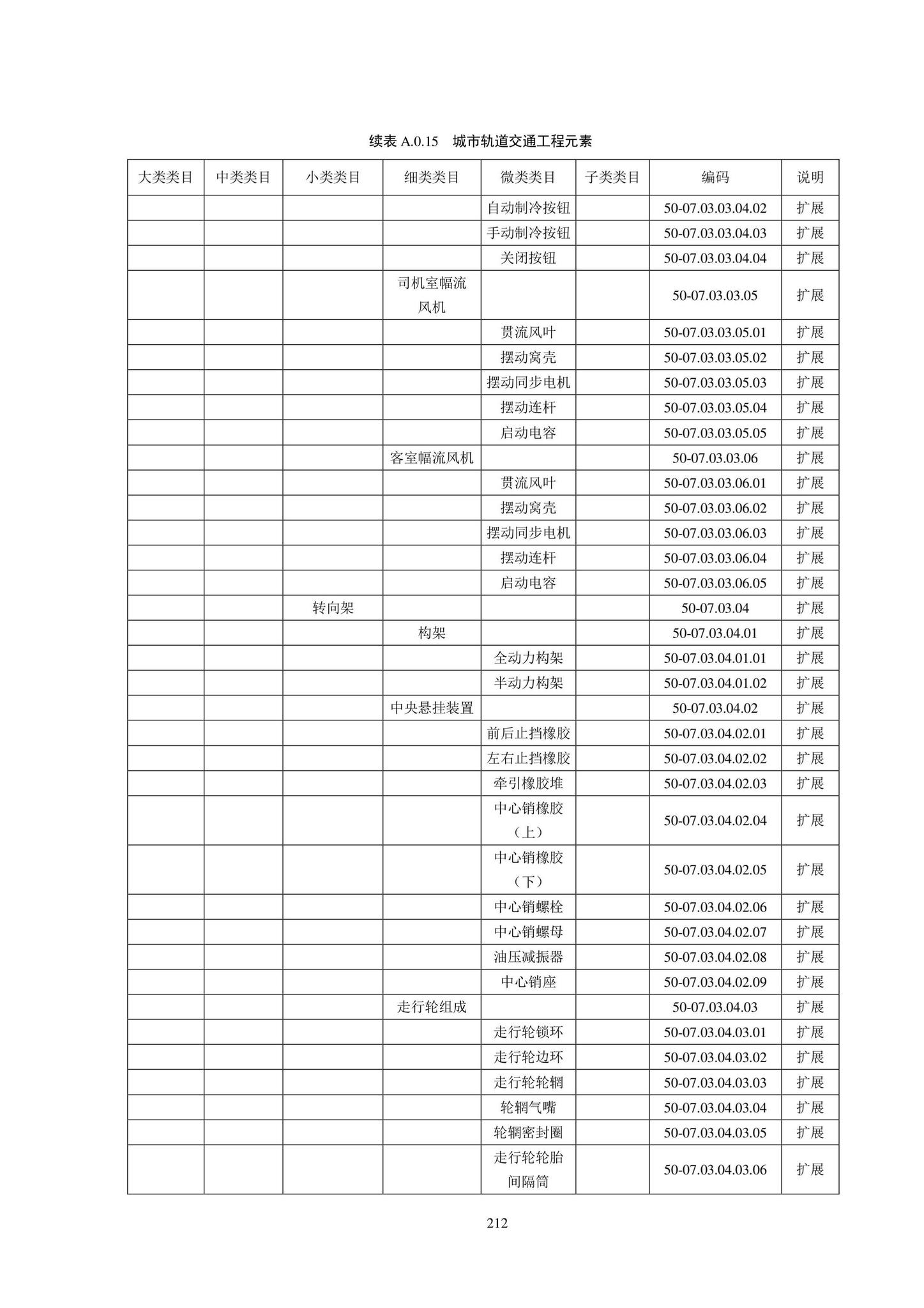 SJG102-2021--城市轨道交通工程信息模型分类和编码标准