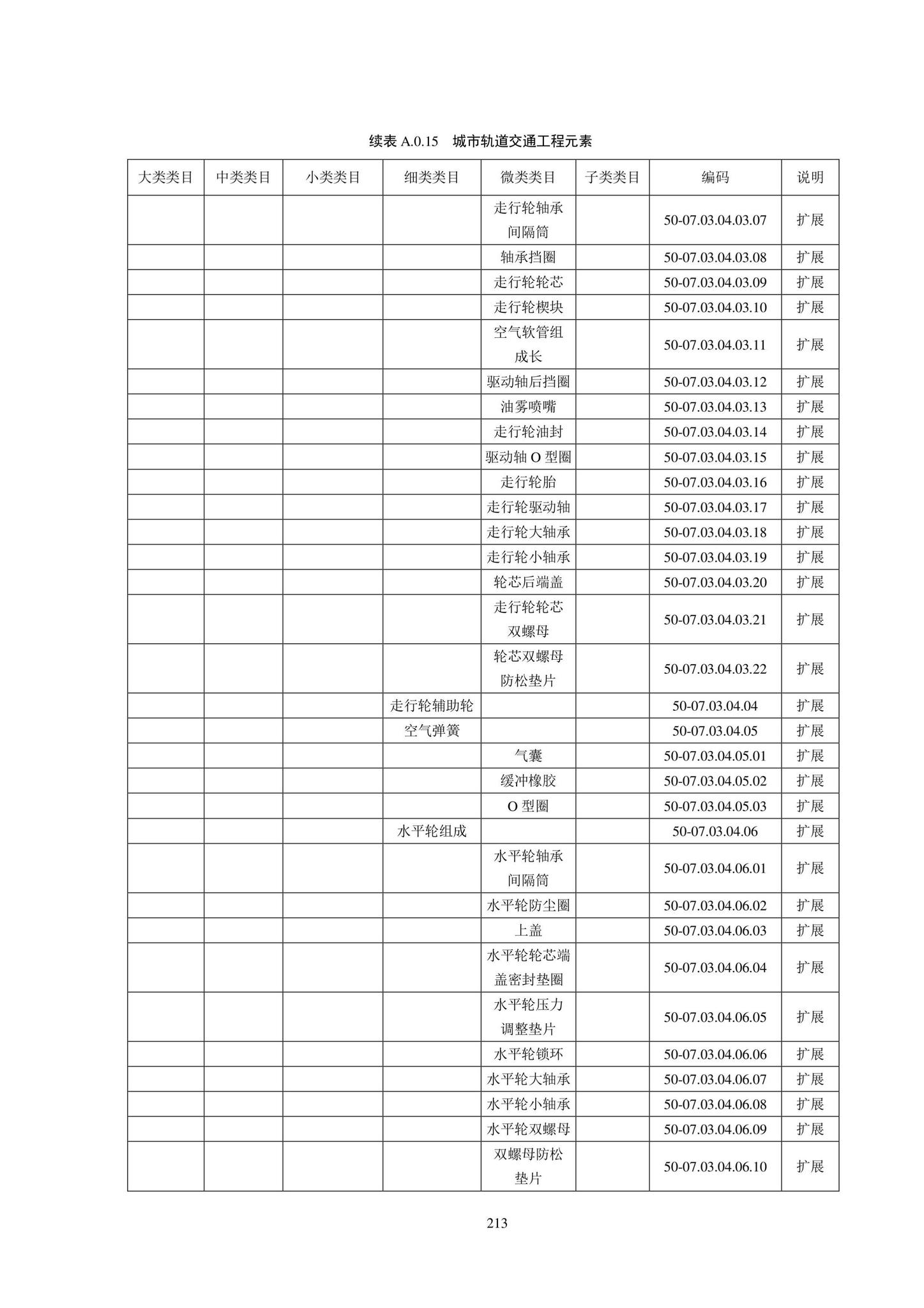 SJG102-2021--城市轨道交通工程信息模型分类和编码标准