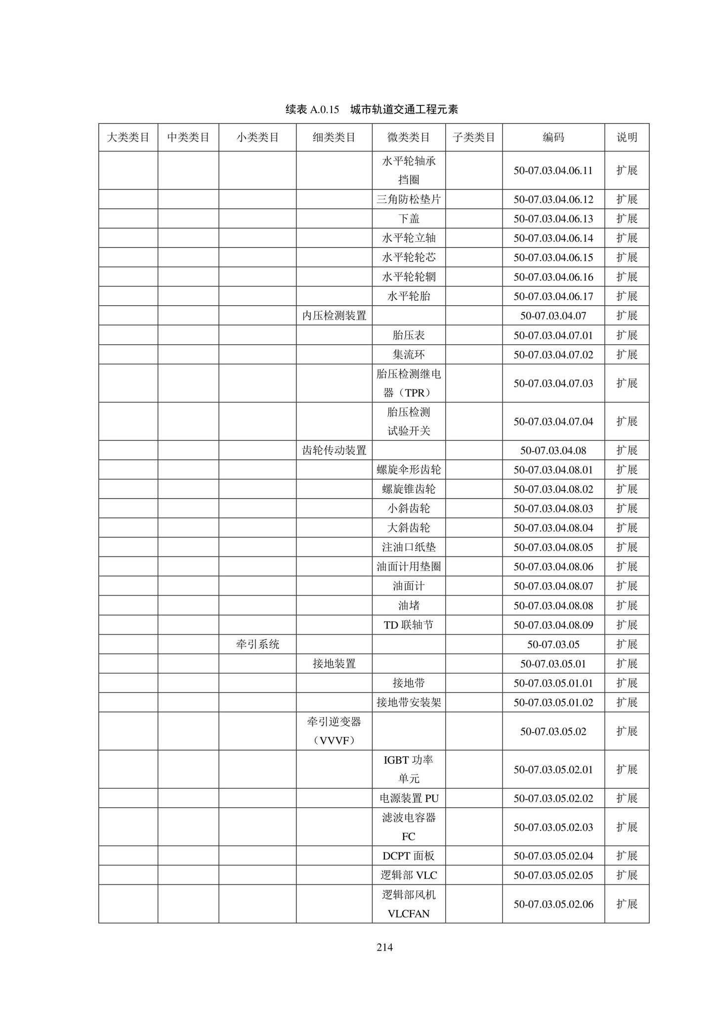 SJG102-2021--城市轨道交通工程信息模型分类和编码标准