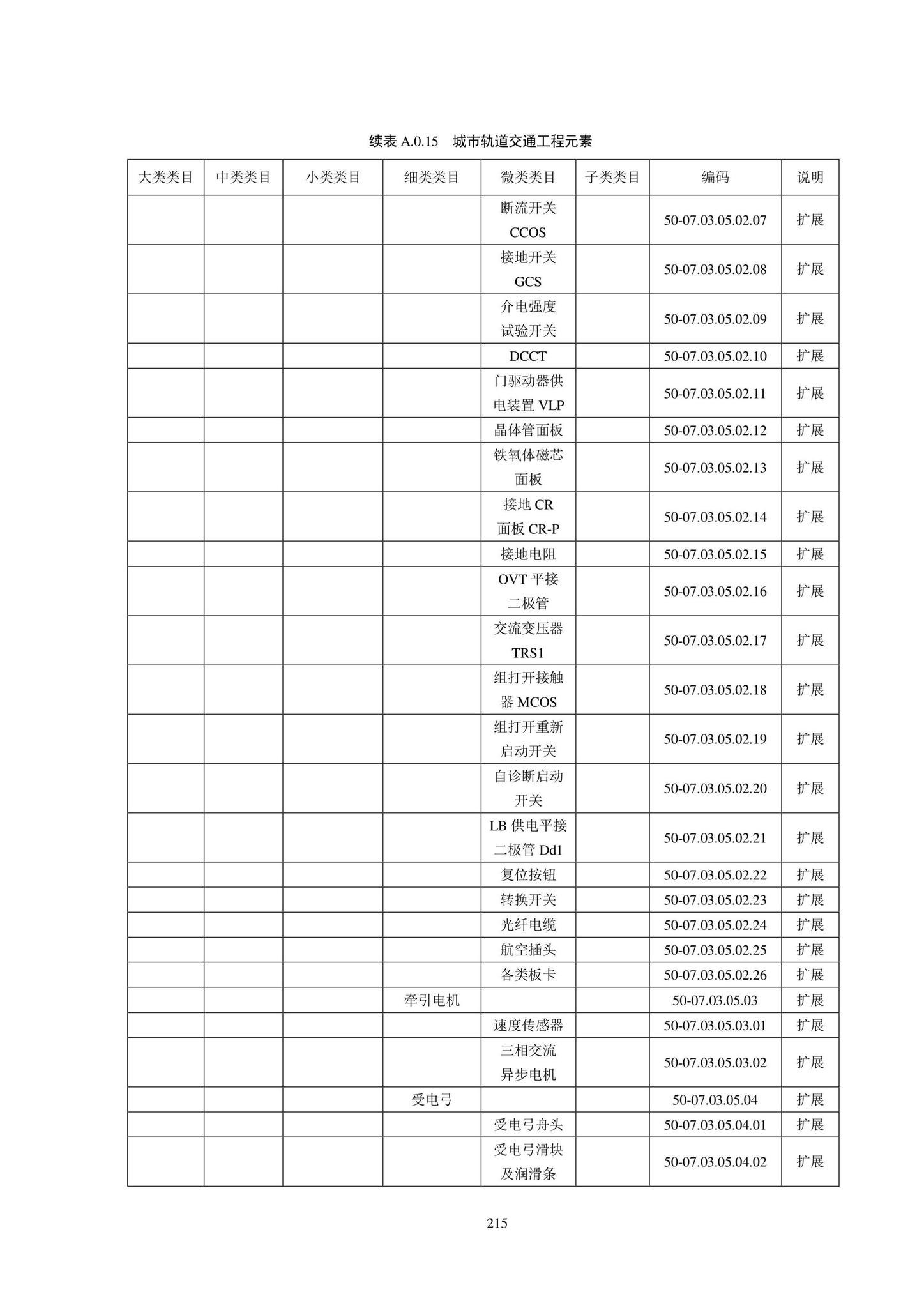 SJG102-2021--城市轨道交通工程信息模型分类和编码标准